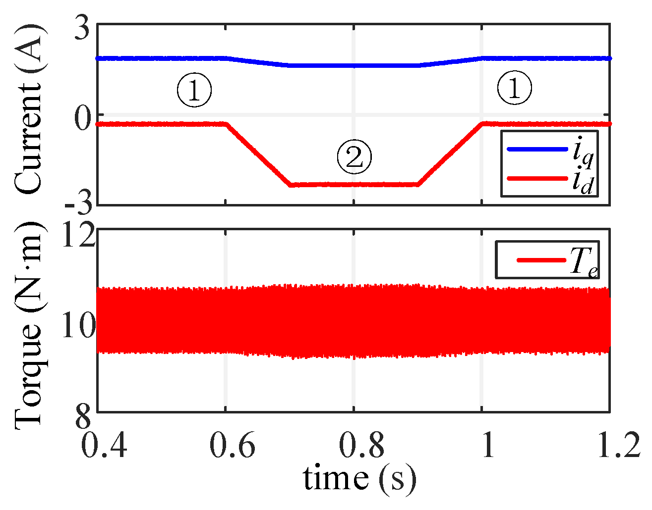 Energies 13 06109 g003