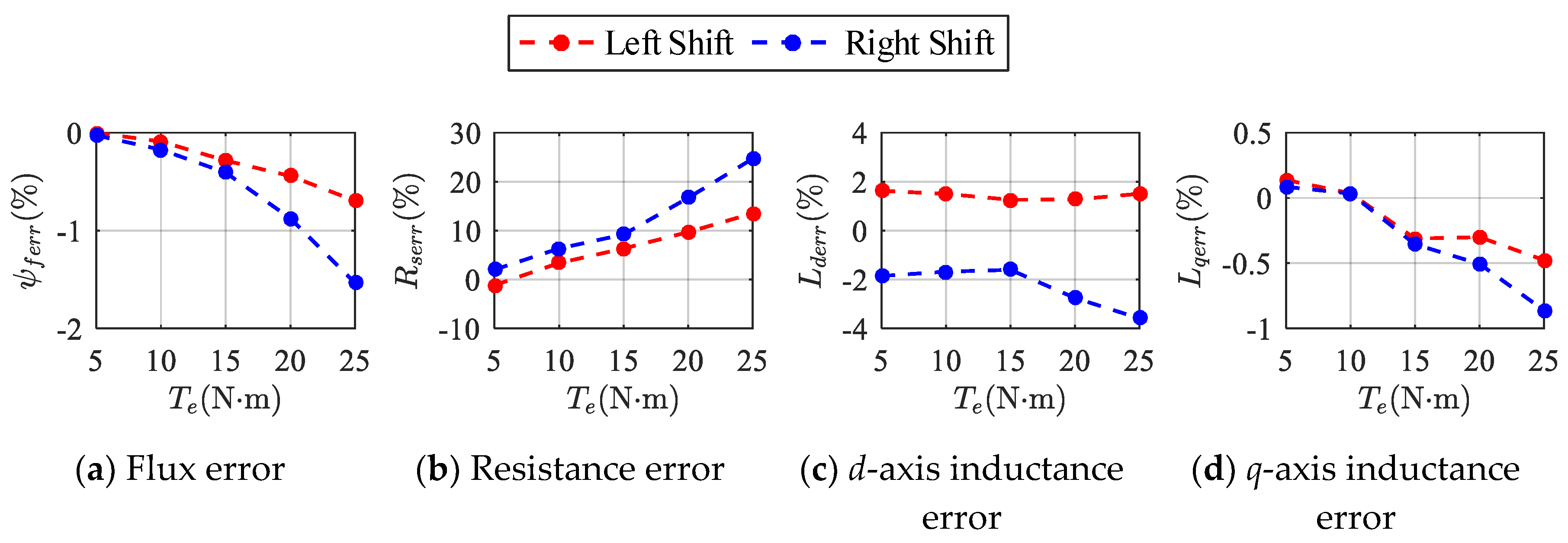 Energies 13 06109 g006