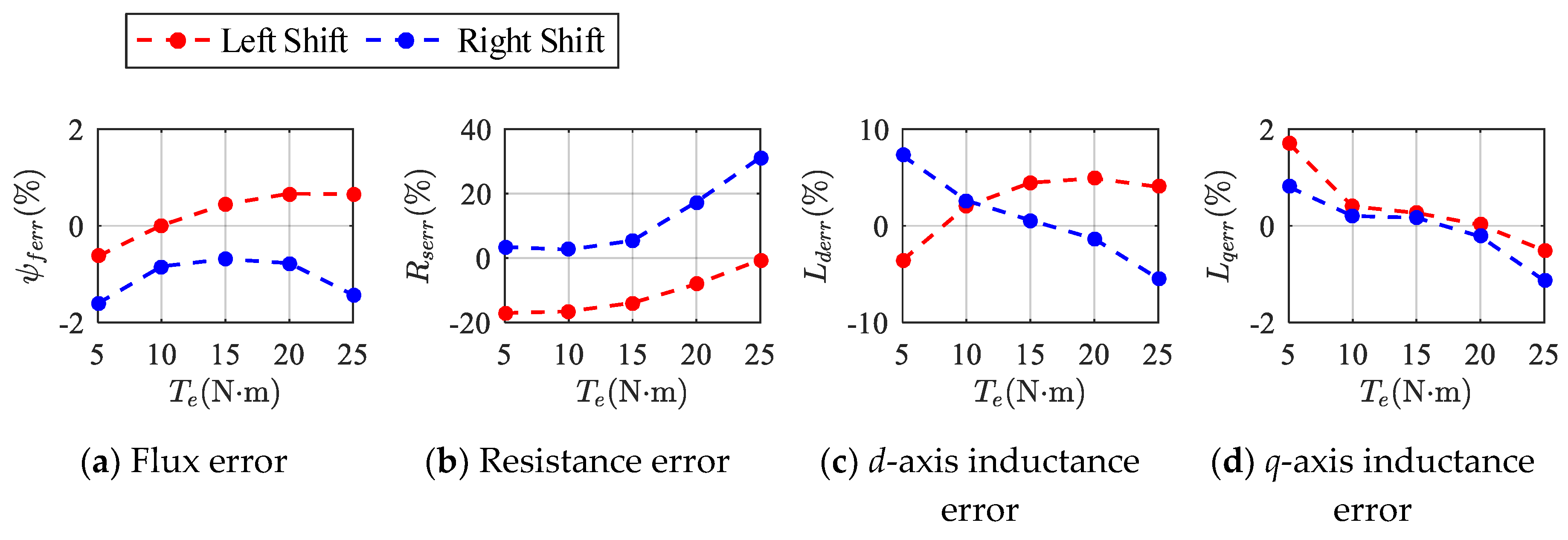 Energies 13 06109 g007