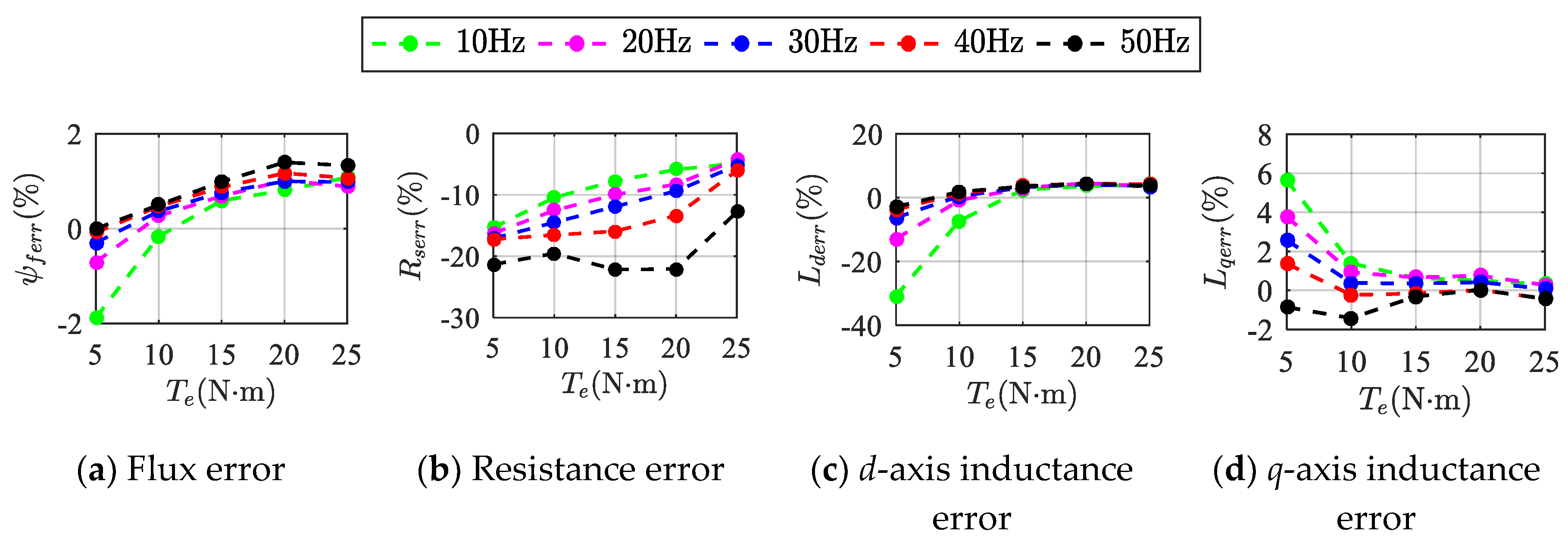 Energies 13 06109 g009