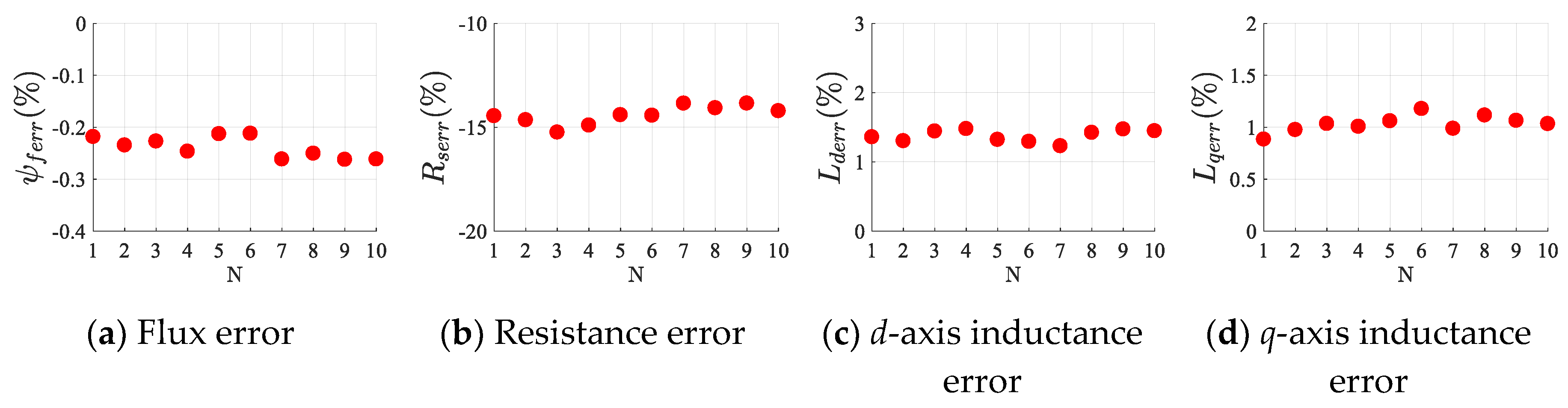 Energies 13 06109 g010