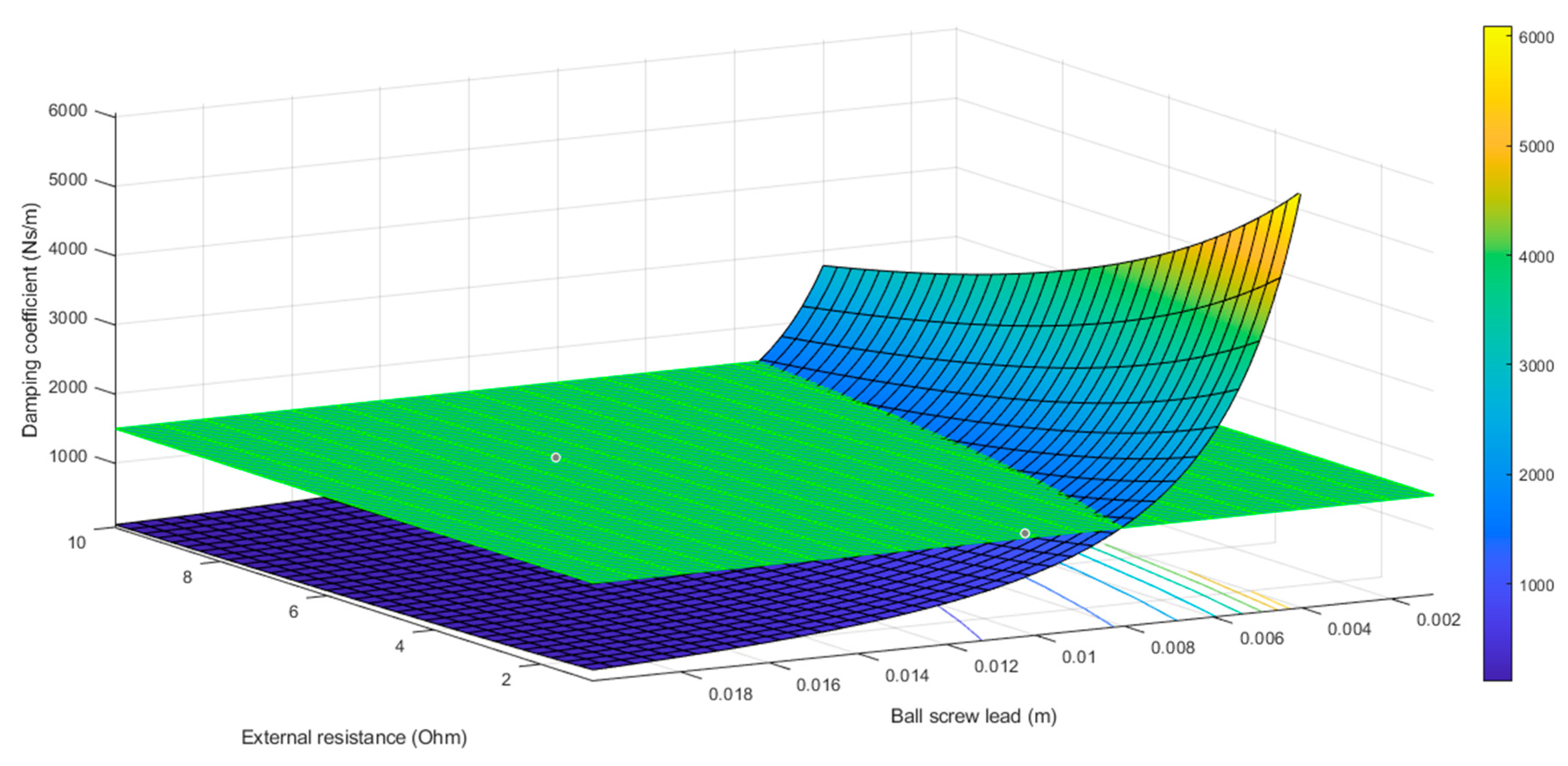 Energies 13 06110 g012