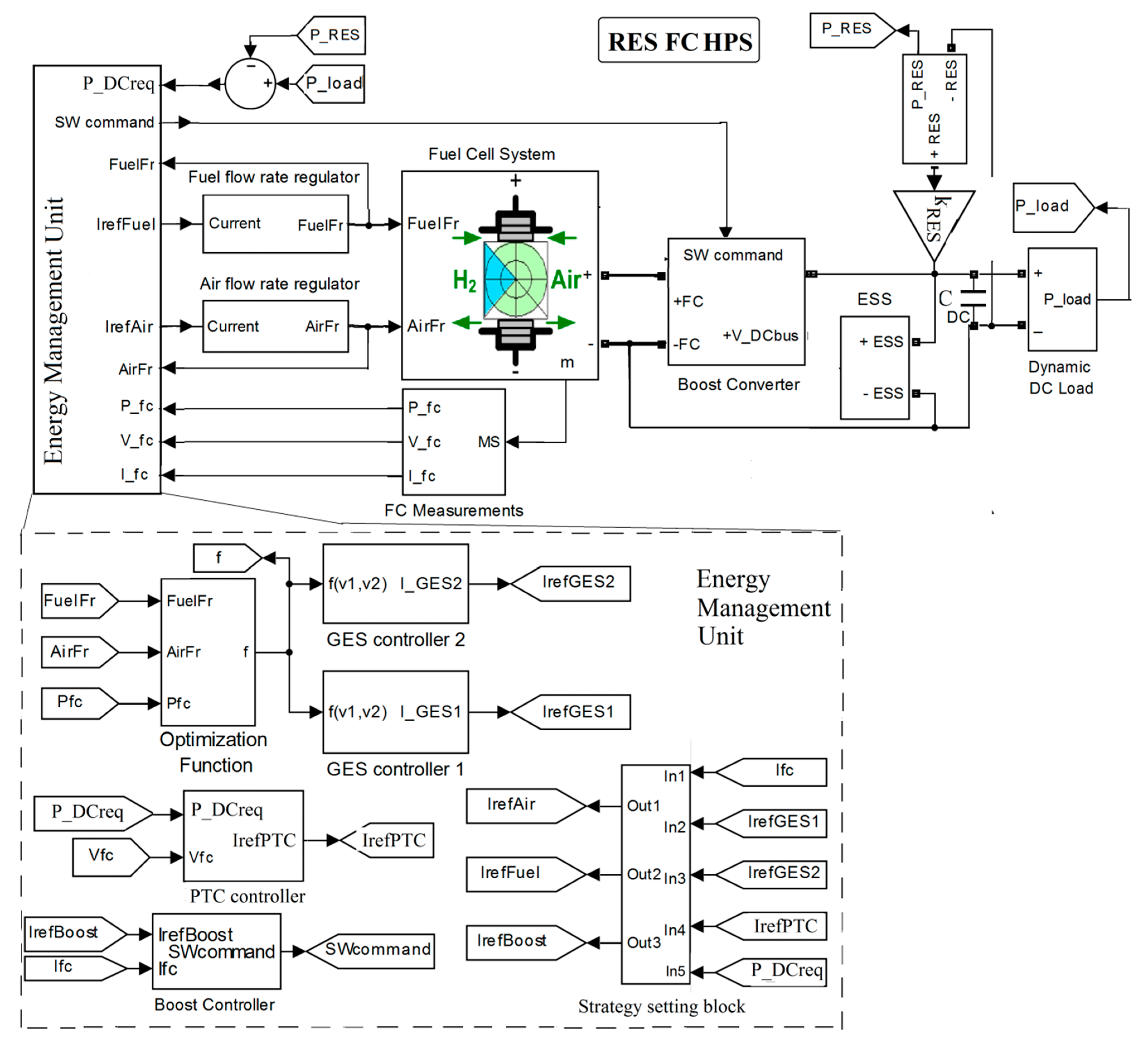 Energies 13 06111 g002