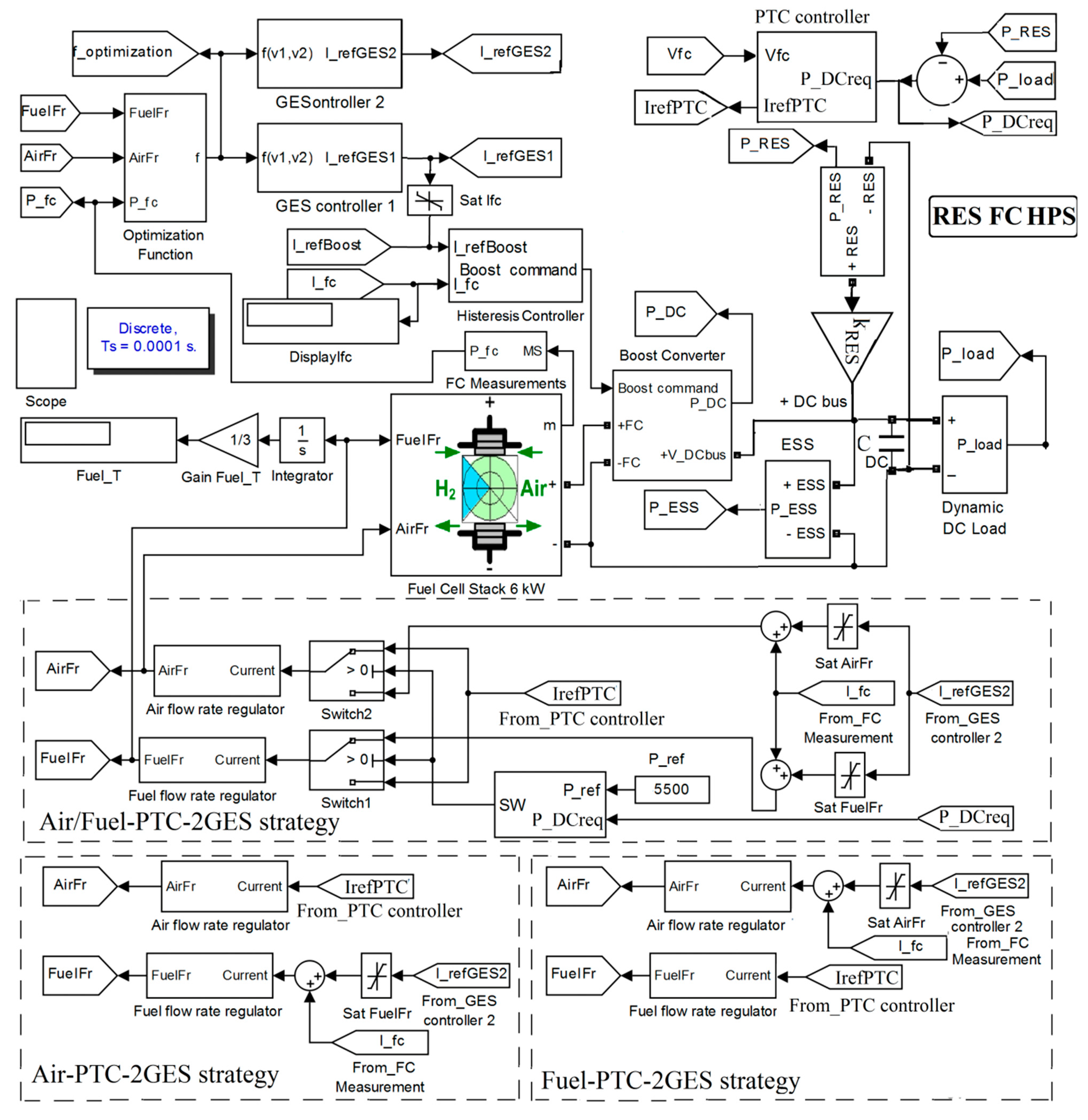 Energies 13 06111 g003