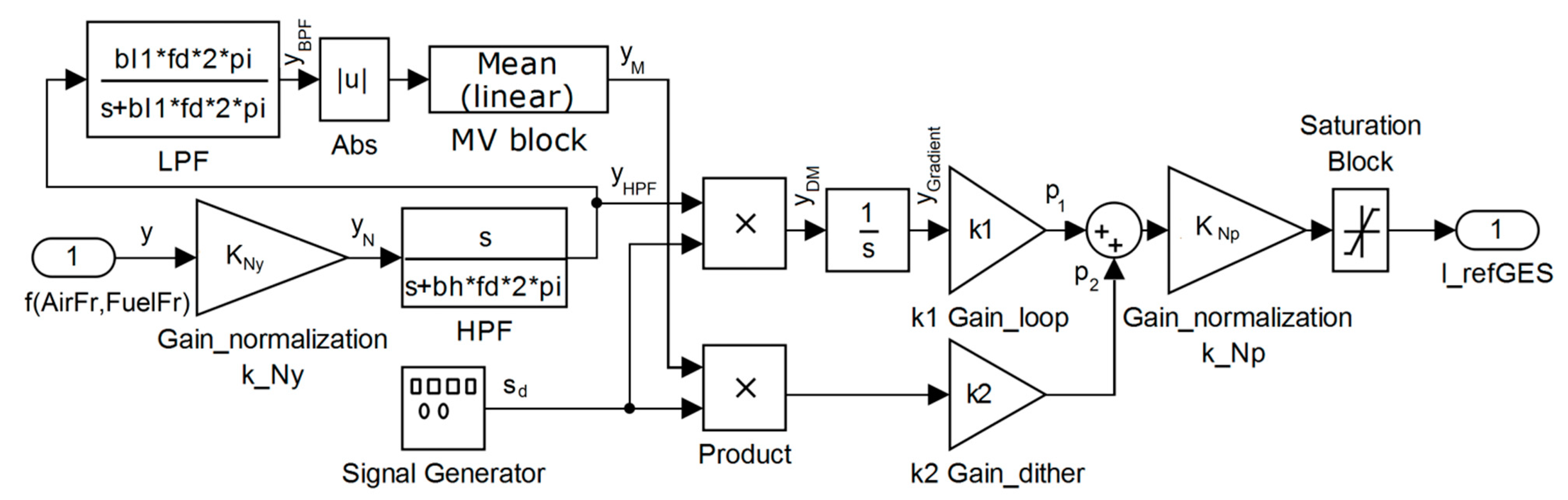 Energies 13 06111 g004