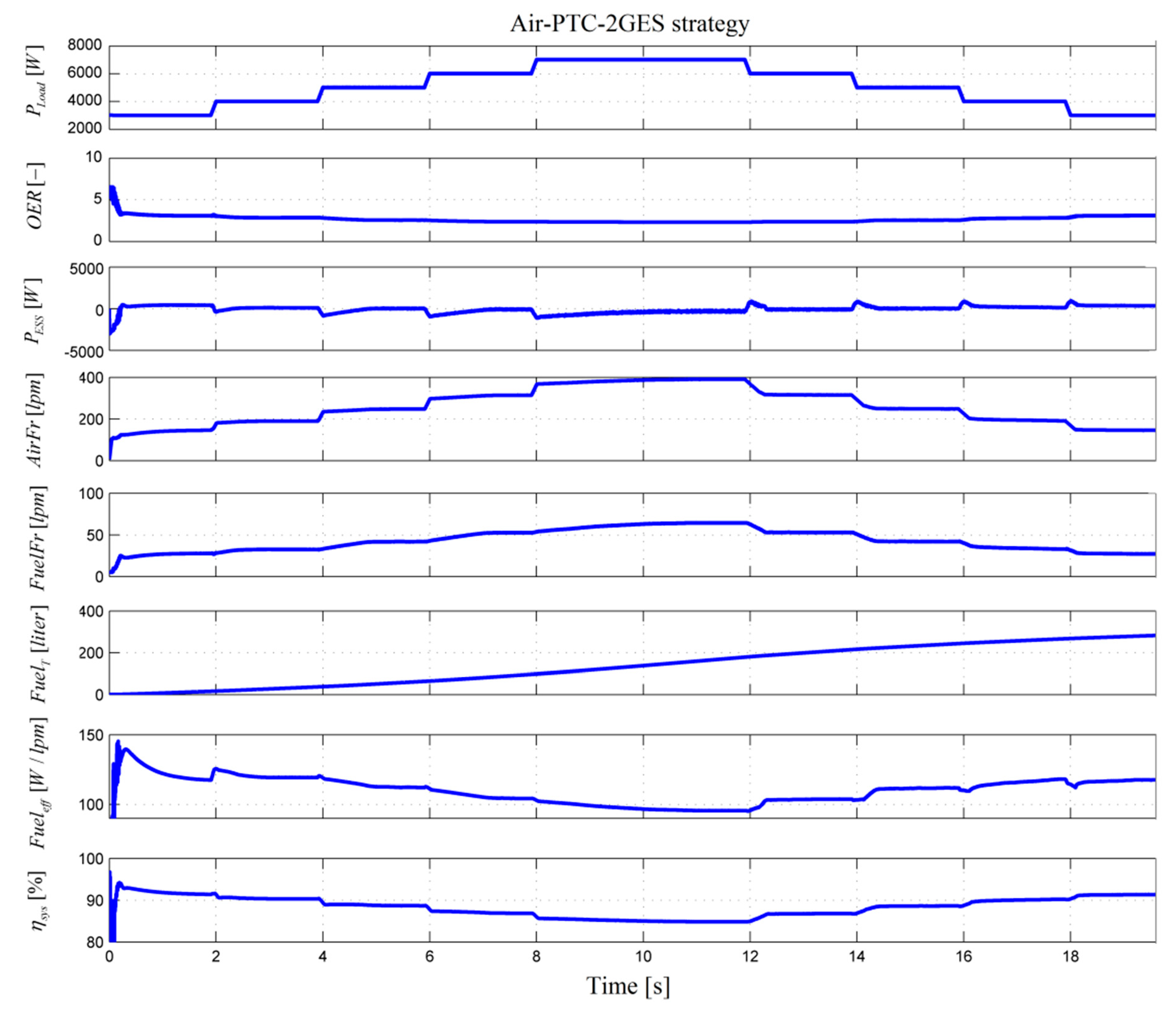 Energies 13 06111 g006