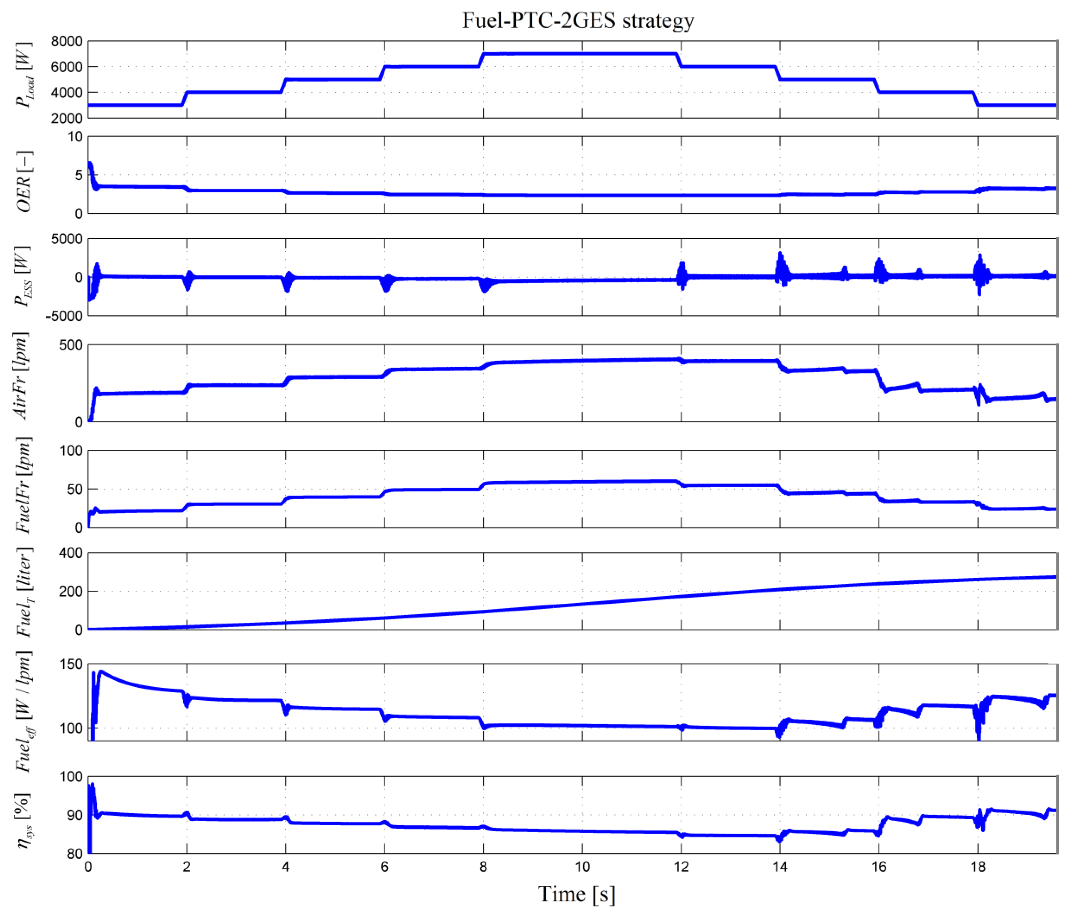Energies 13 06111 g007