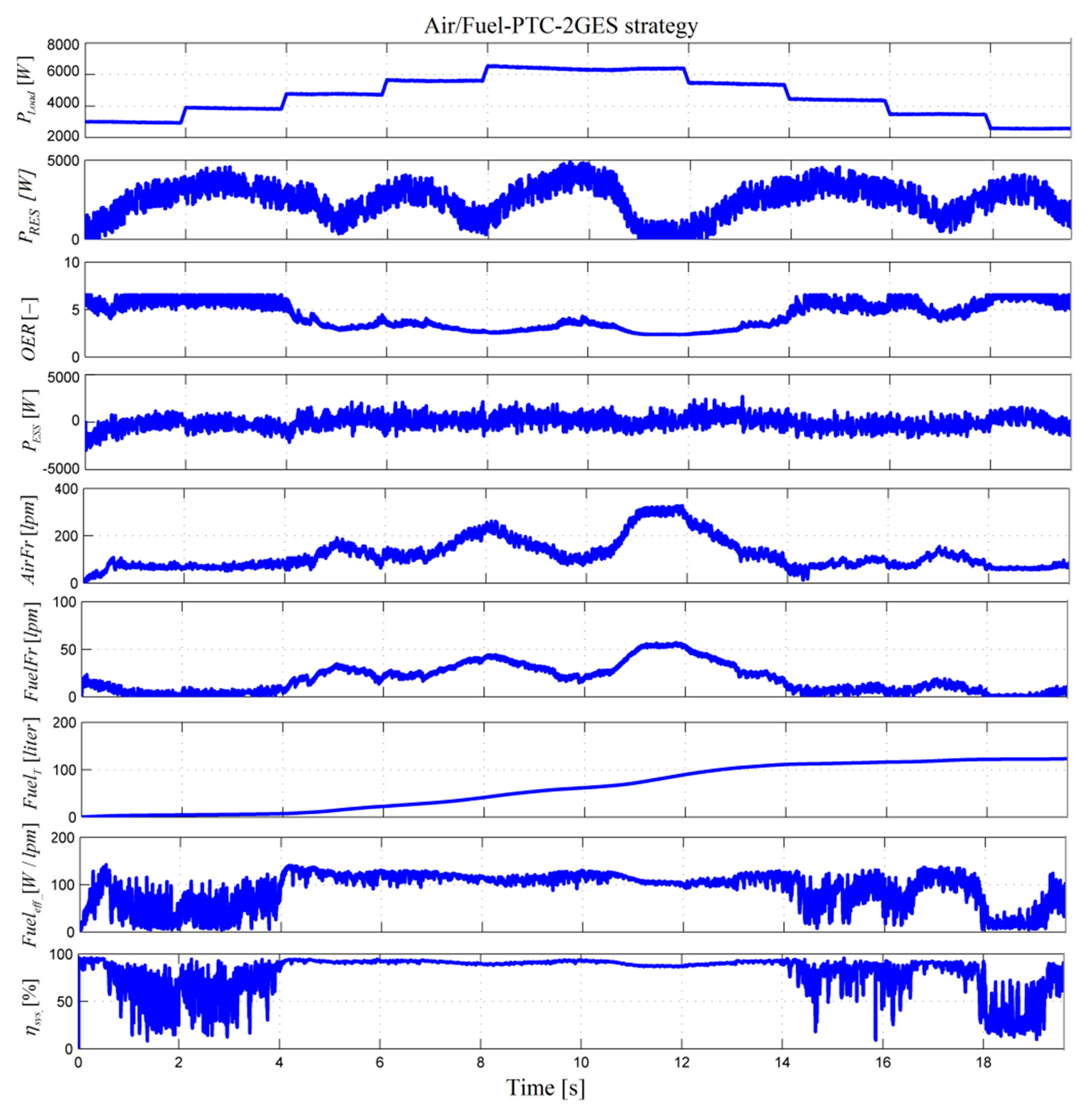 Energies 13 06111 g012