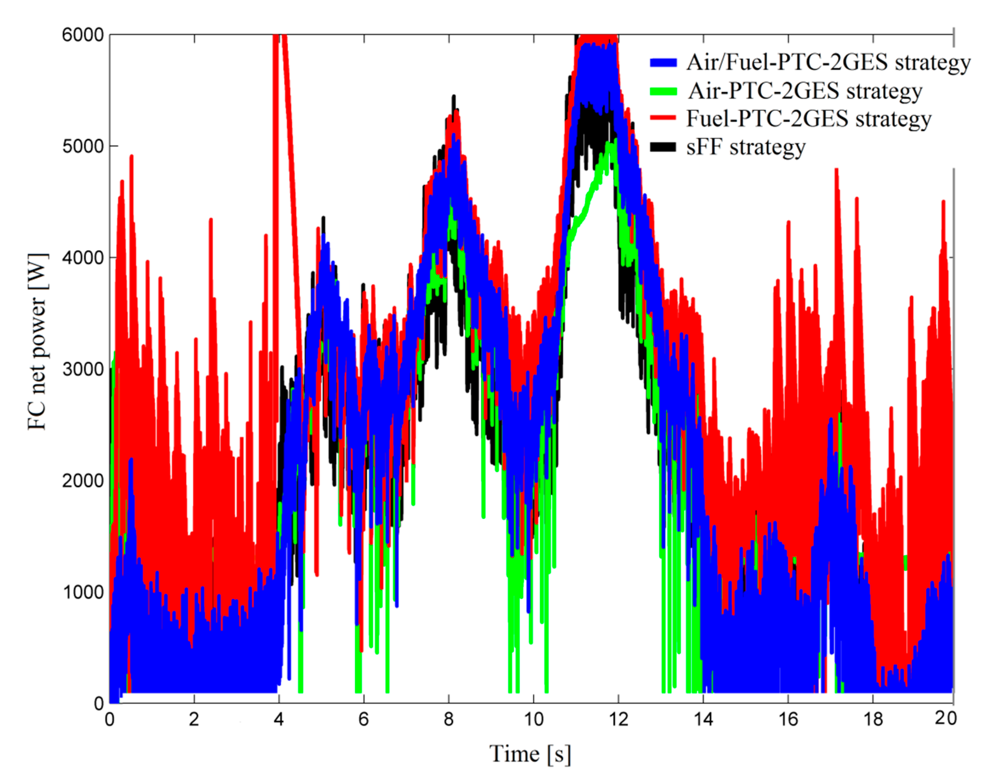 Energies 13 06111 g014