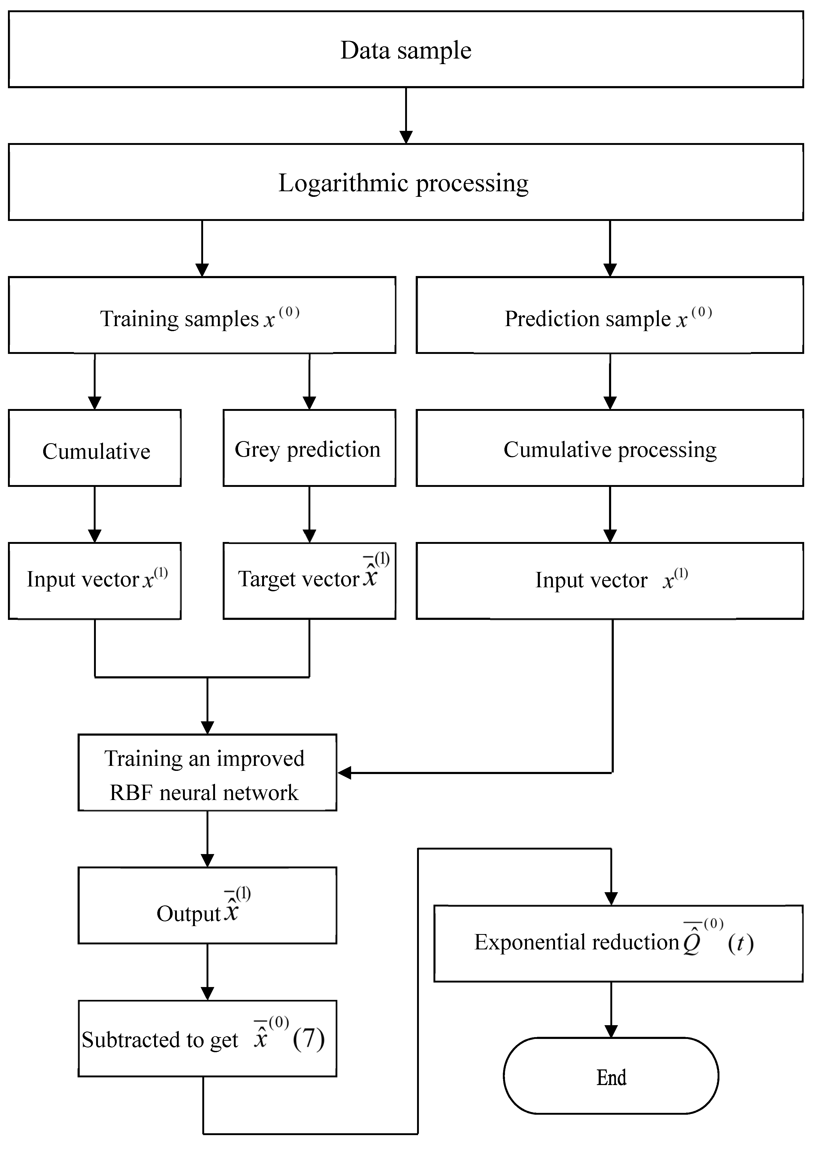 Energies 13 06112 g003 Energies 13 06112 g003