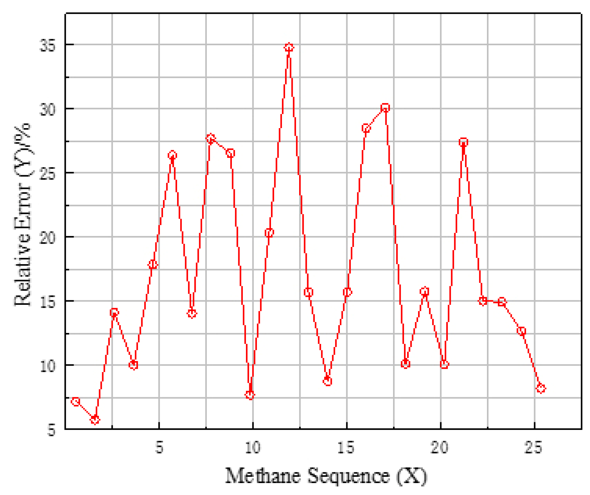Energies 13 06112 g006 Energies 13 06112 g006