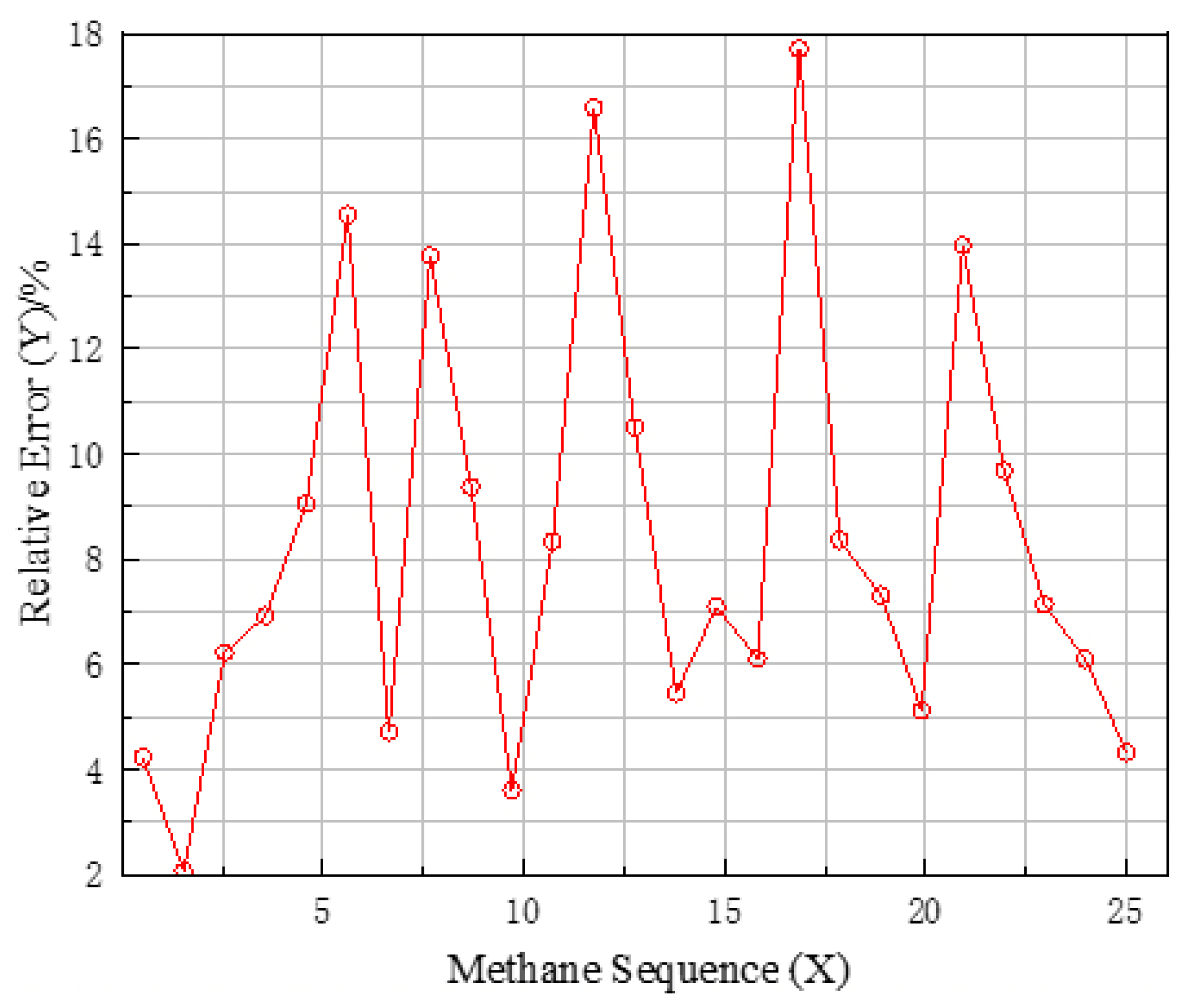 Energies 13 06112 g008 Energies 13 06112 g008