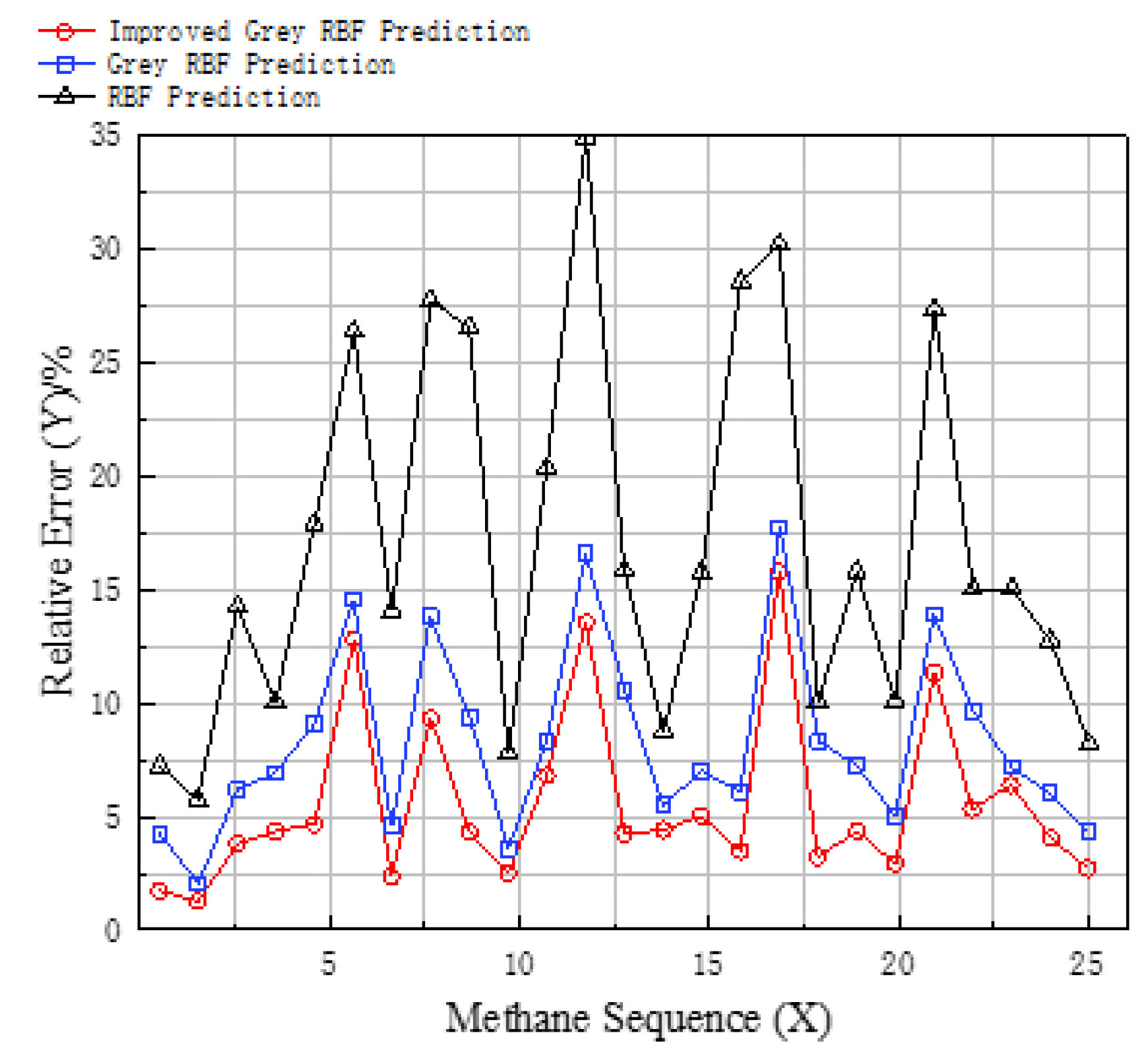 Energies 13 06112 g009 Energies 13 06112 g009