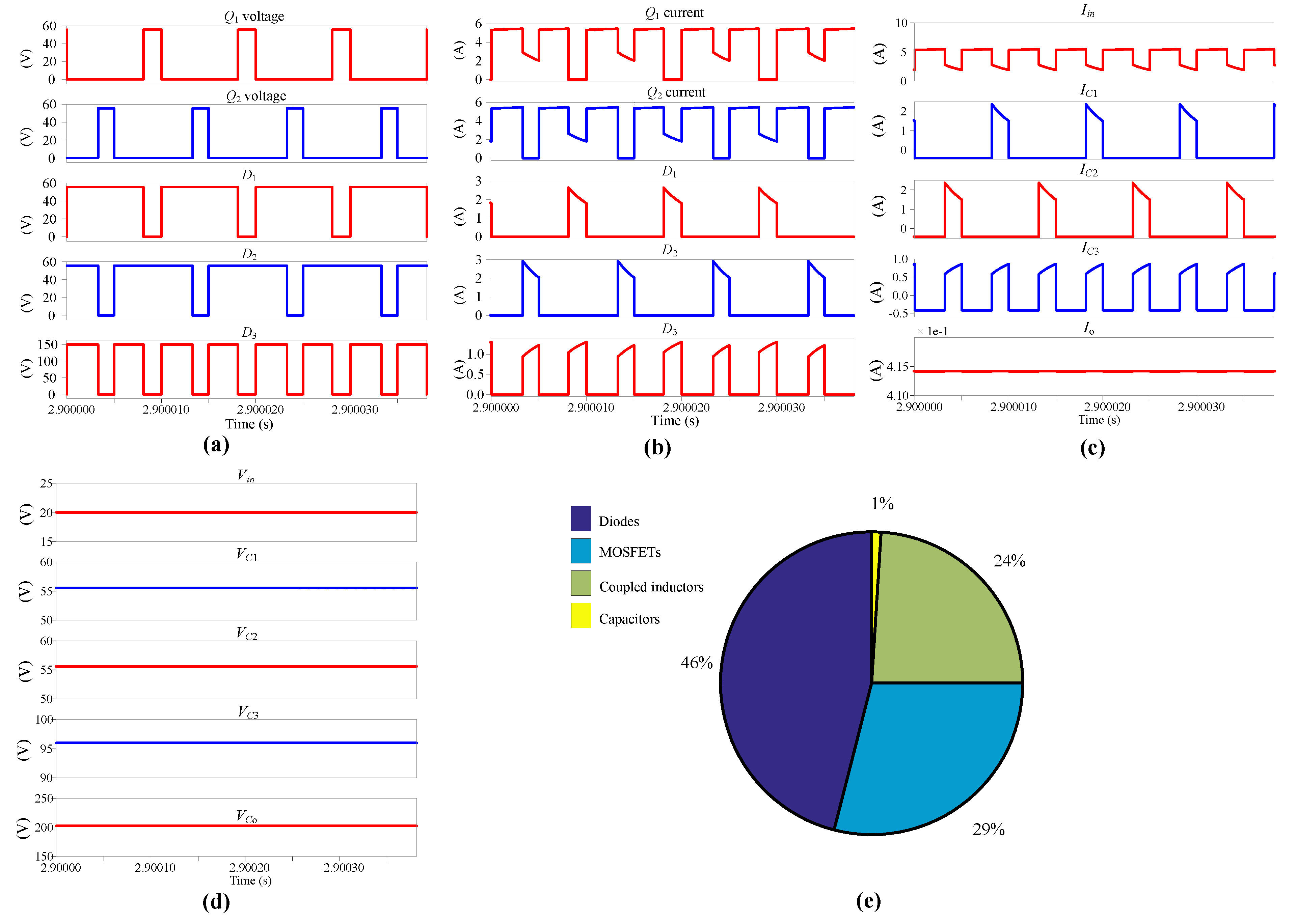 Energies 13 06115 g008 Energies 13 06115 g008