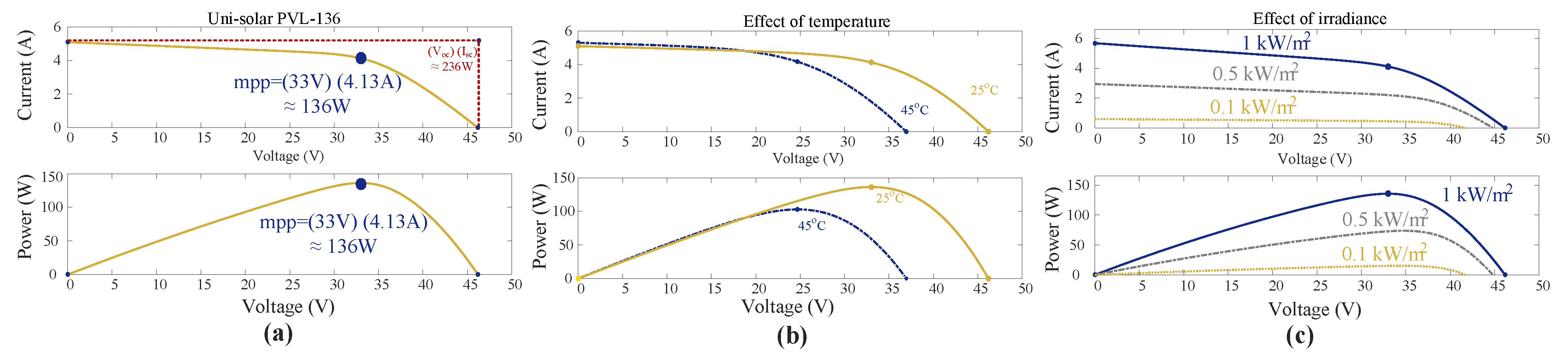 Energies 13 06115 g009 Energies 13 06115 g009