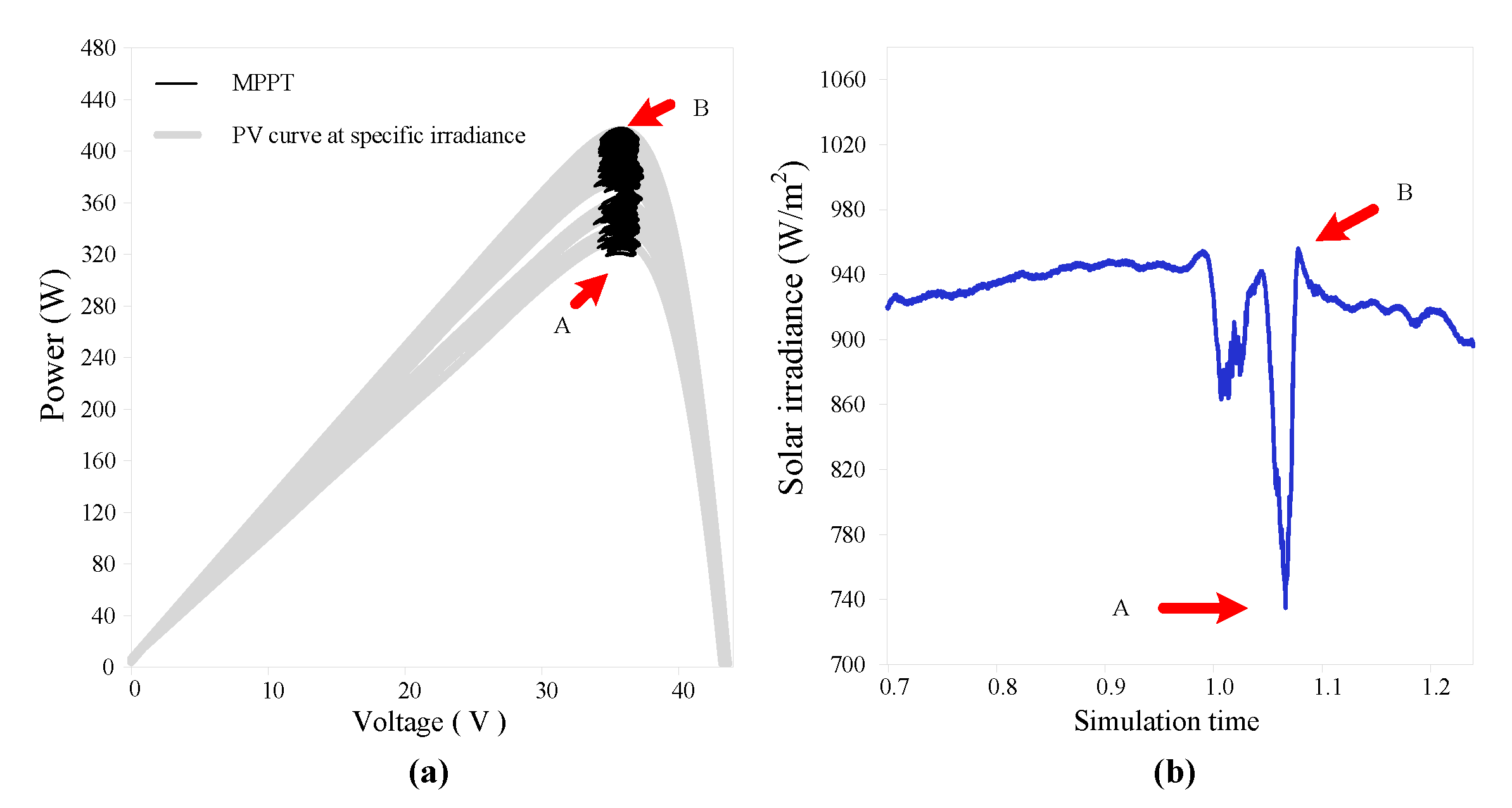 Energies 13 06115 g011 Energies 13 06115 g011