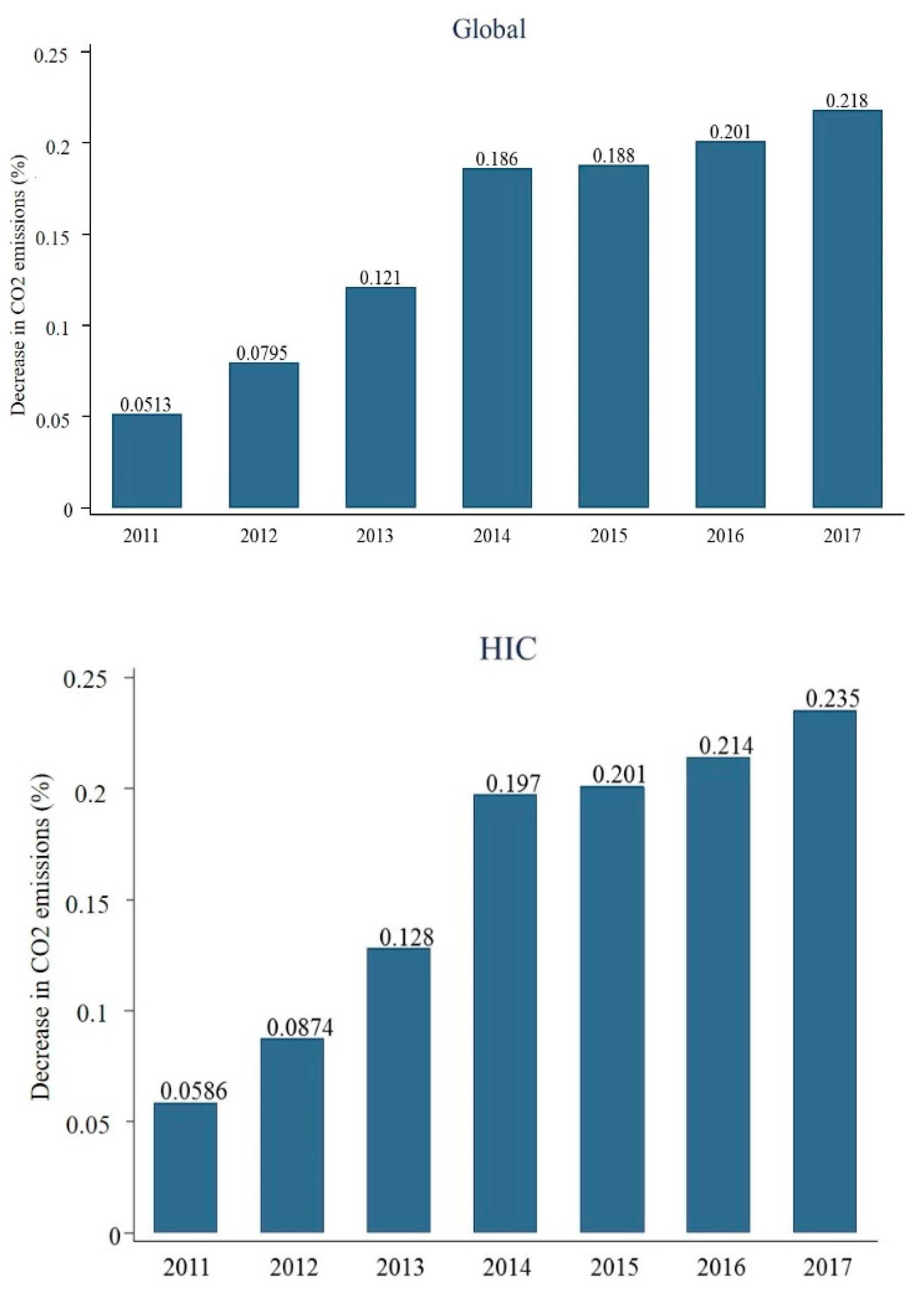 Energies 13 06116 g002a