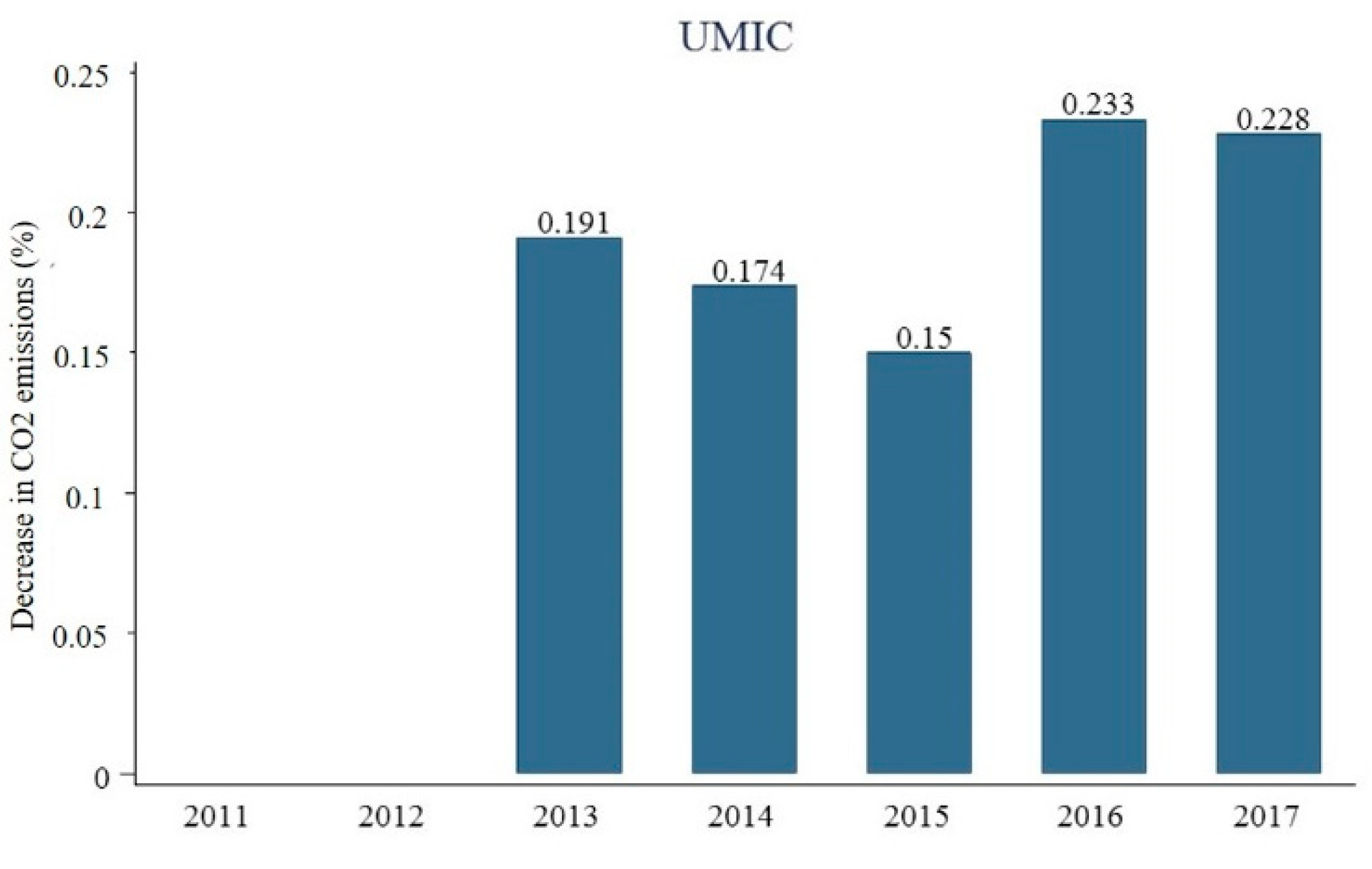 Energies 13 06116 g002b