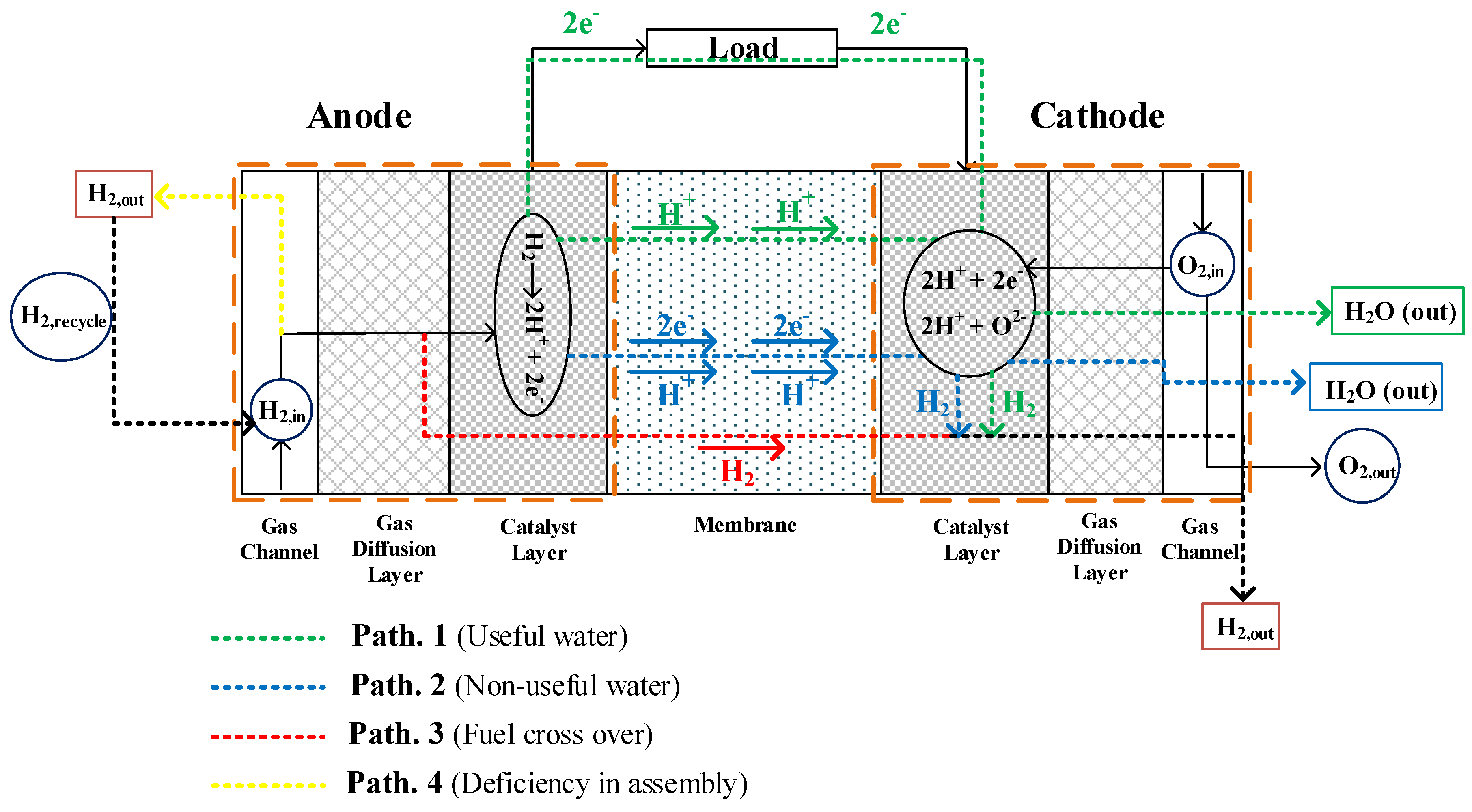 Energies 13 06117 g002 Energies 13 06117 g002