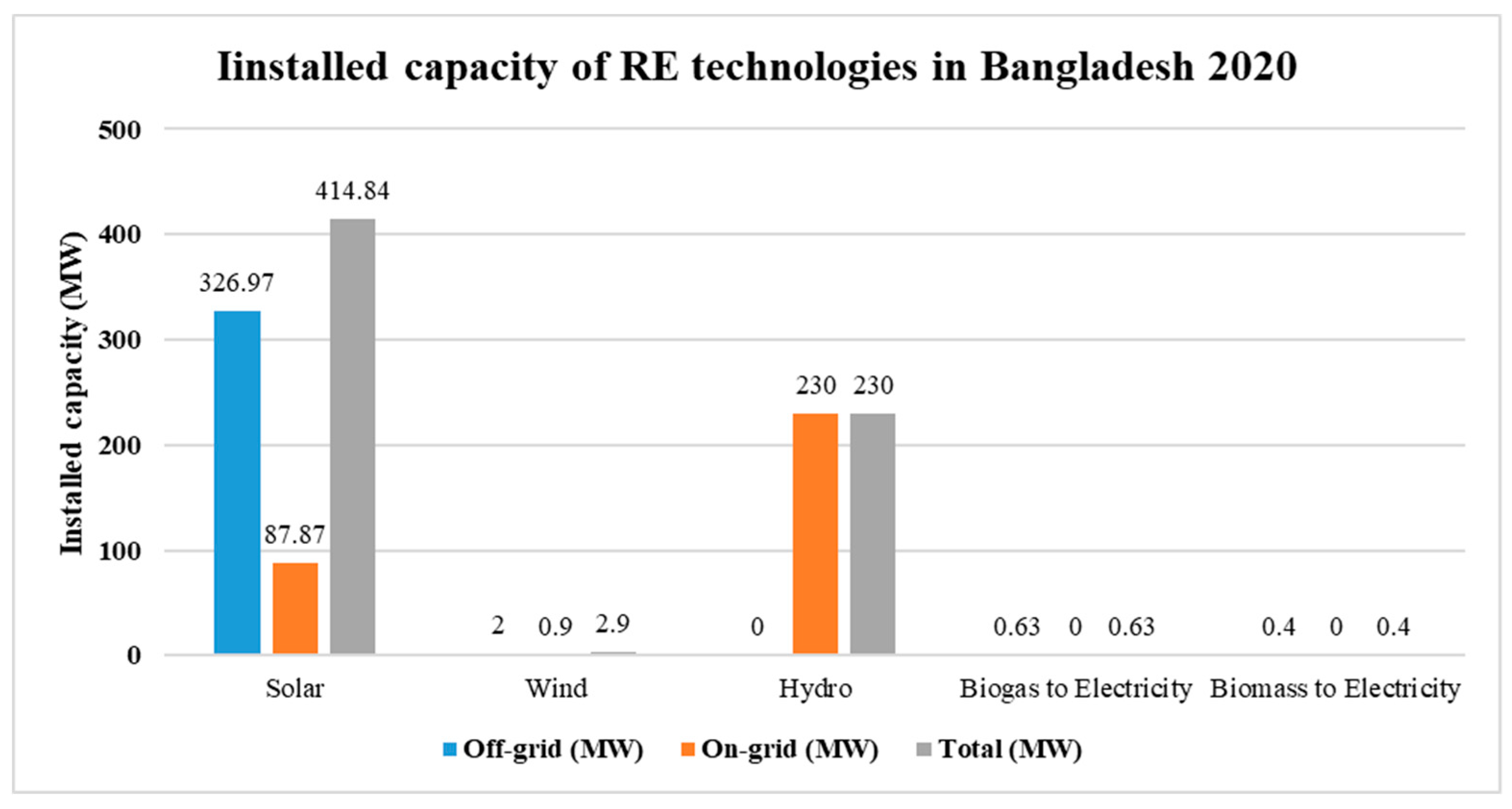 Energies 13 06119 g002