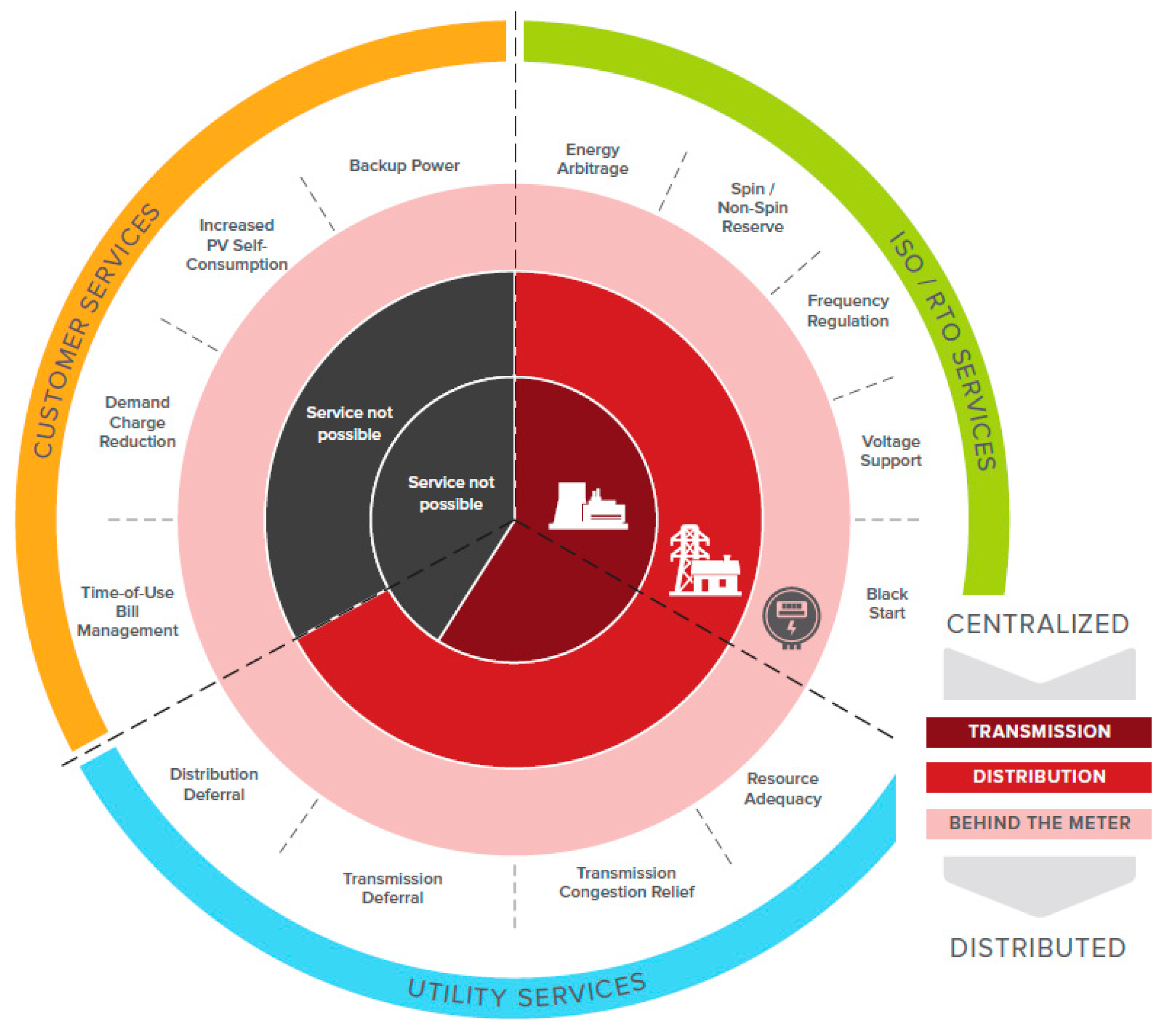 Energies 13 06119 g003