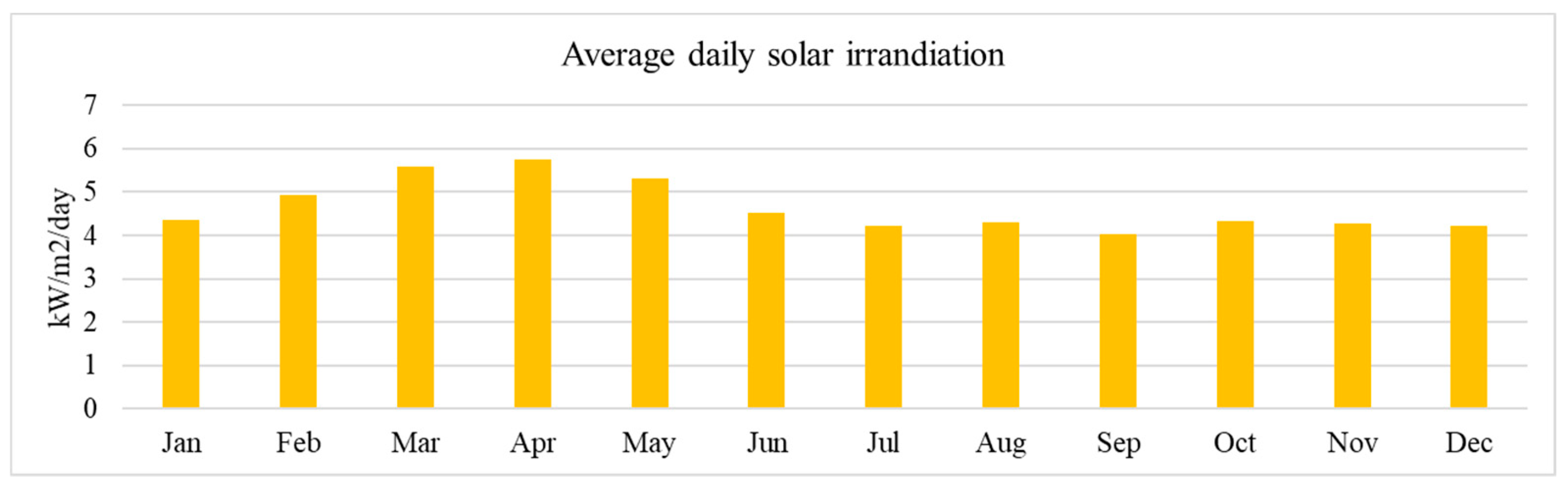 Energies 13 06119 g009