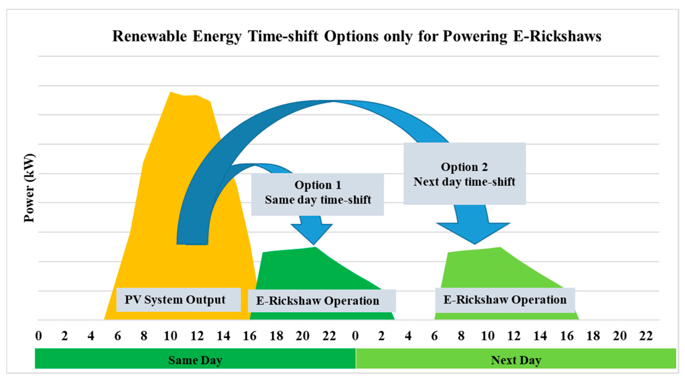 Energies 13 06119 g015