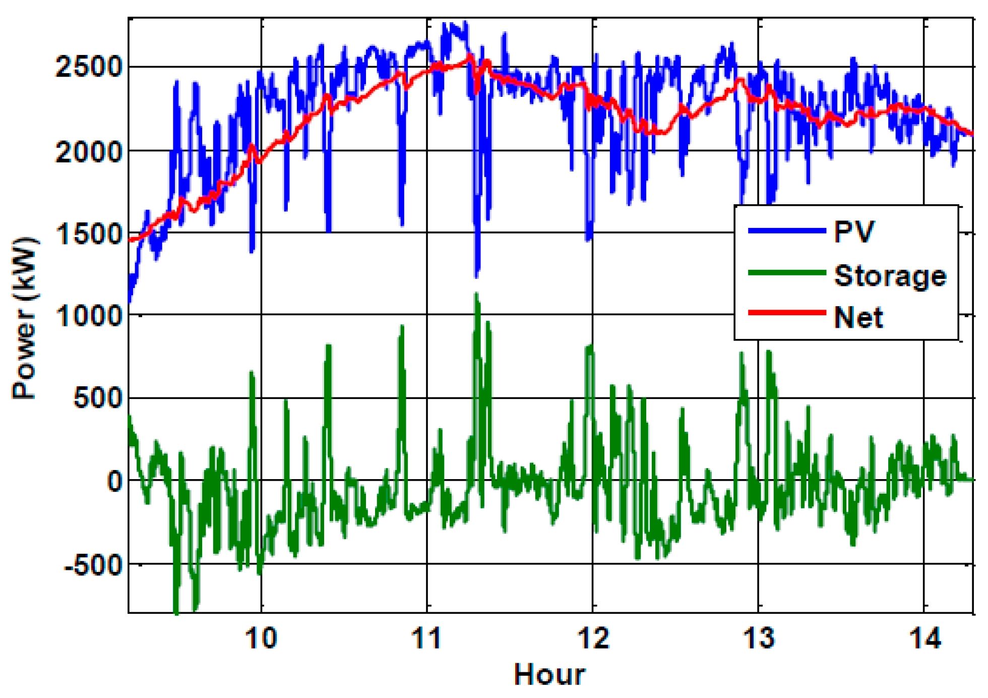 Energies 13 06119 g016
