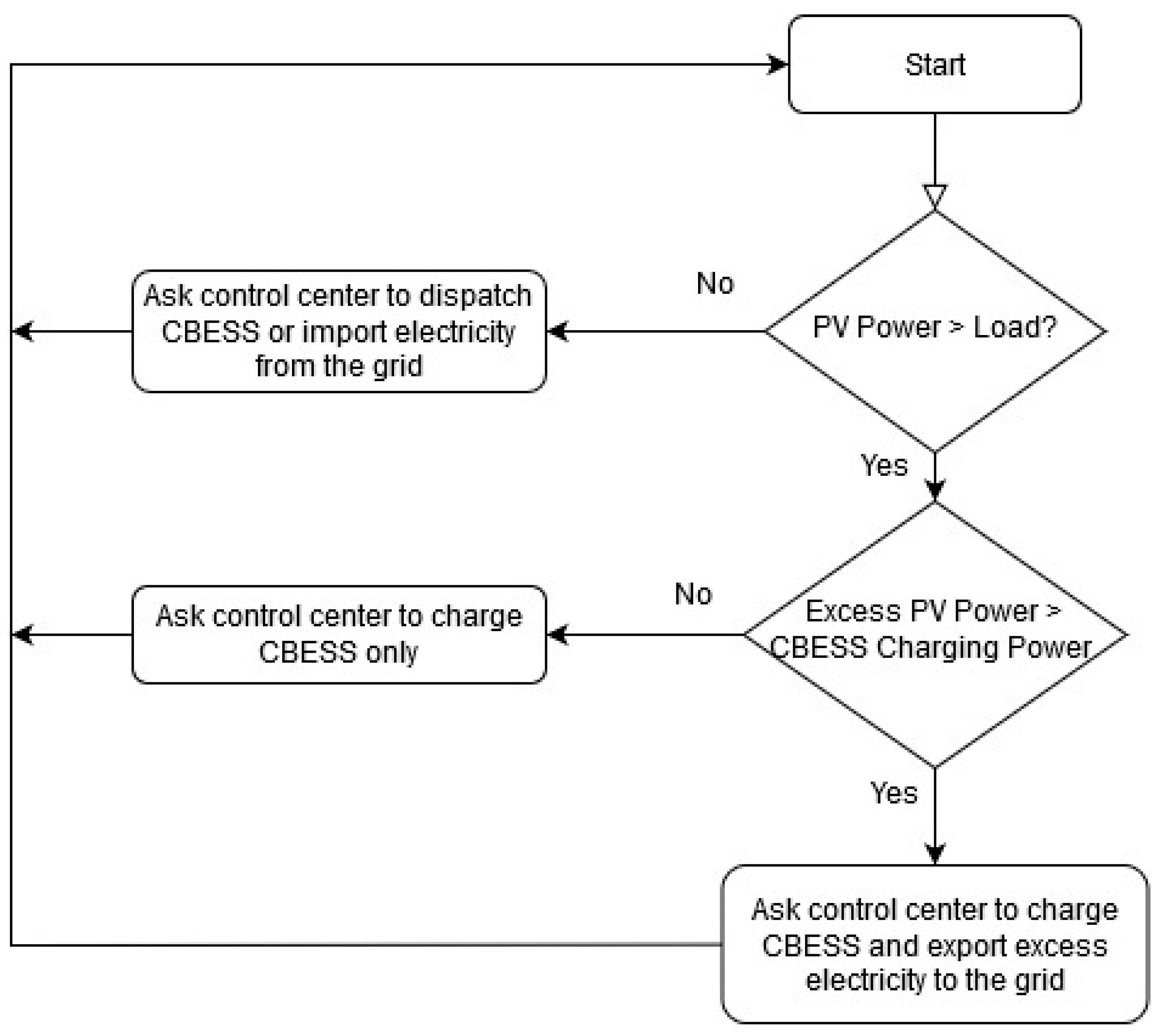 Energies 13 06119 g0a1