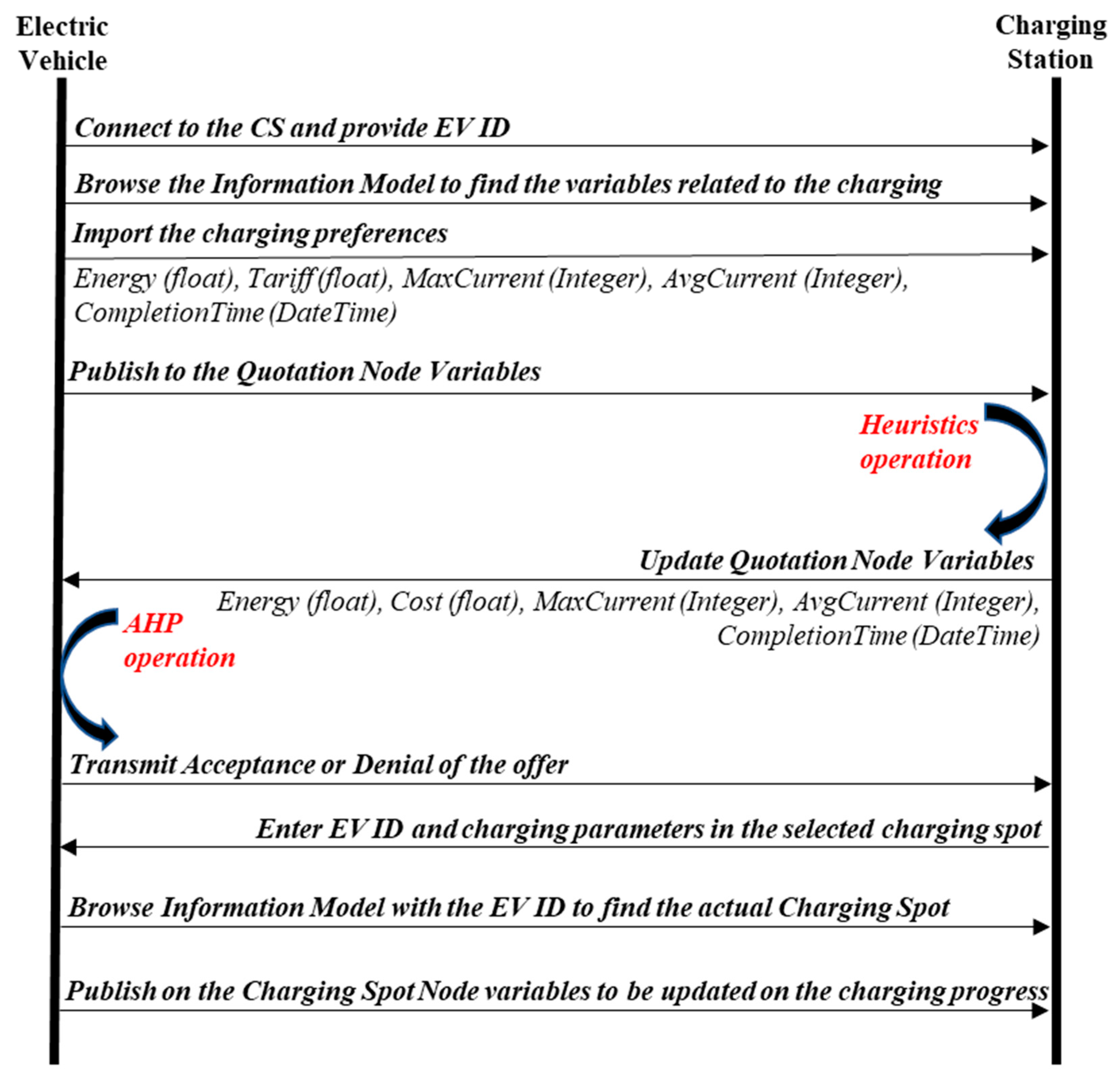 Energies 13 06120 g005