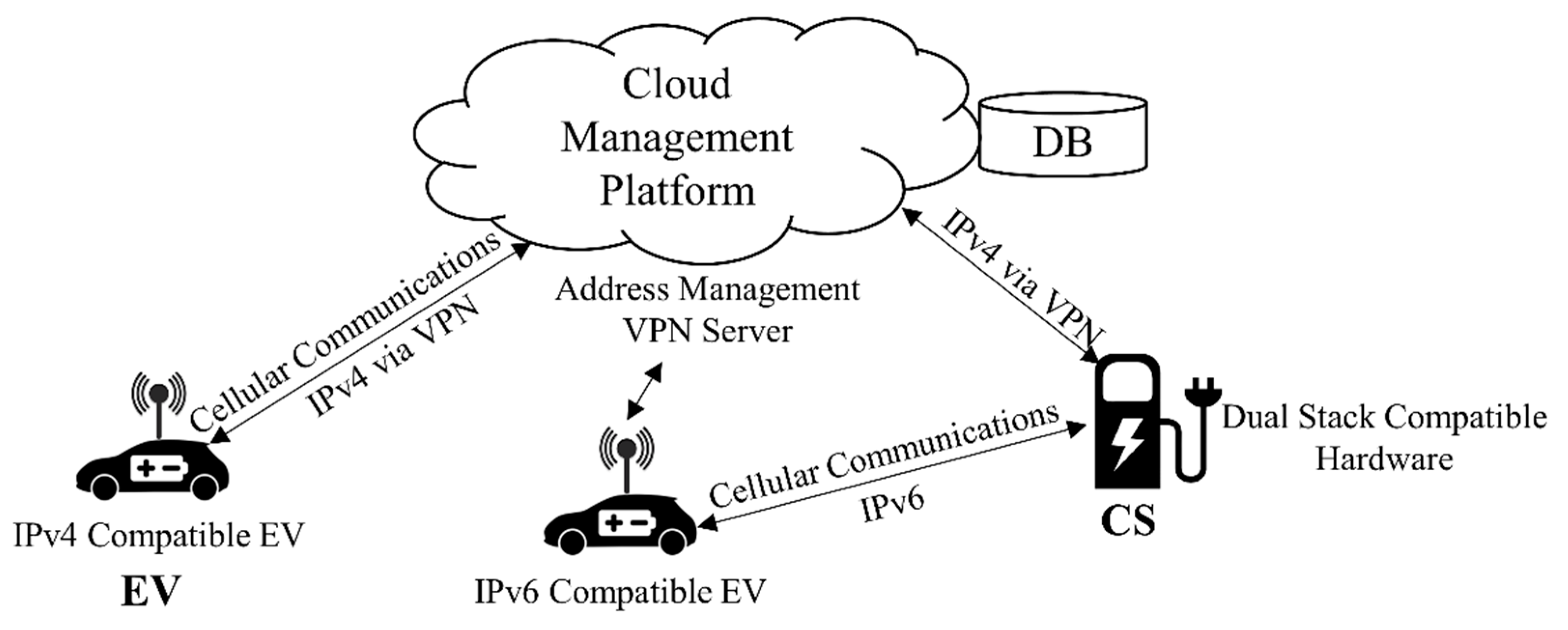 Energies 13 06120 g006