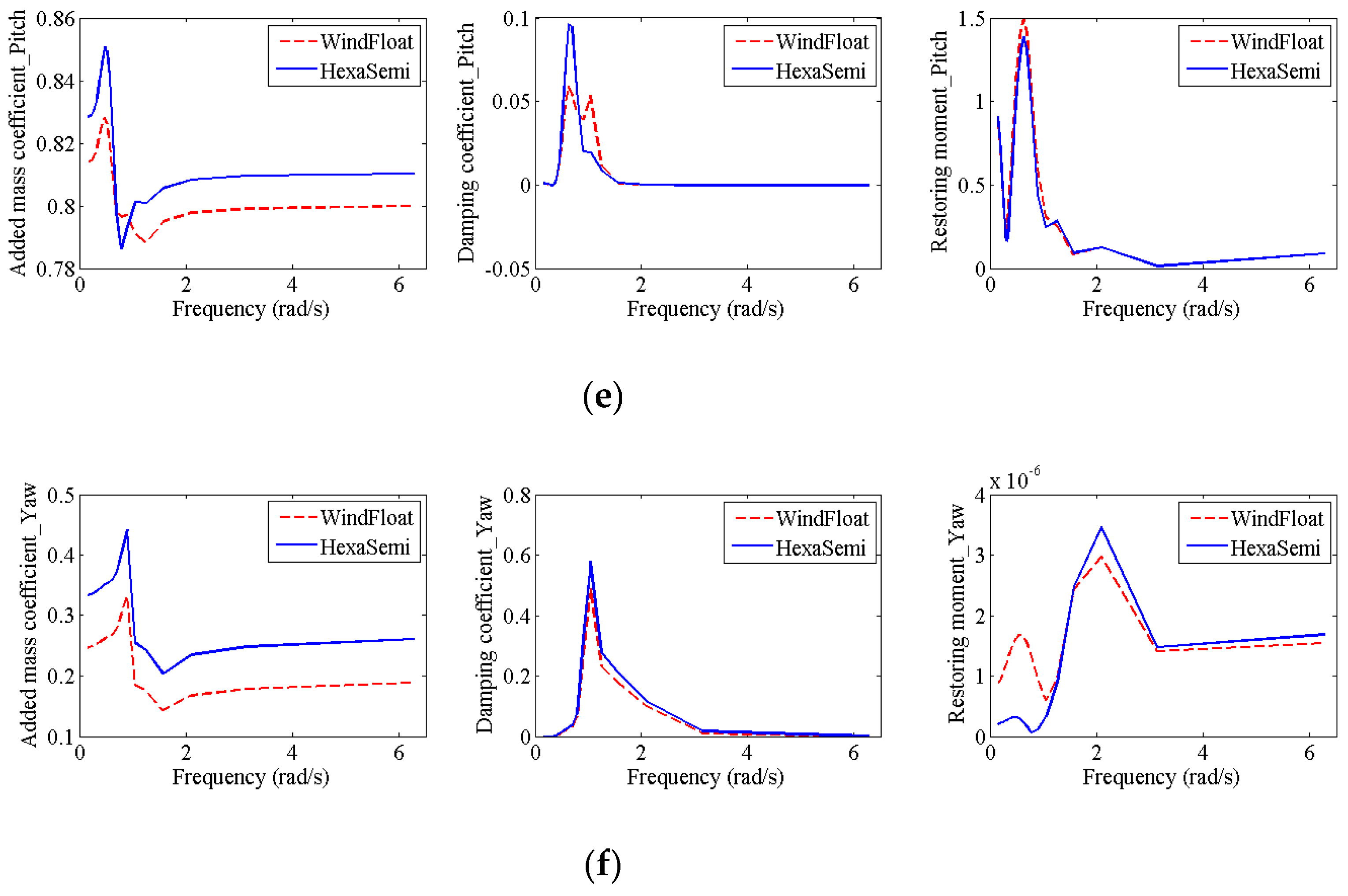 Energies 13 06122 g004b