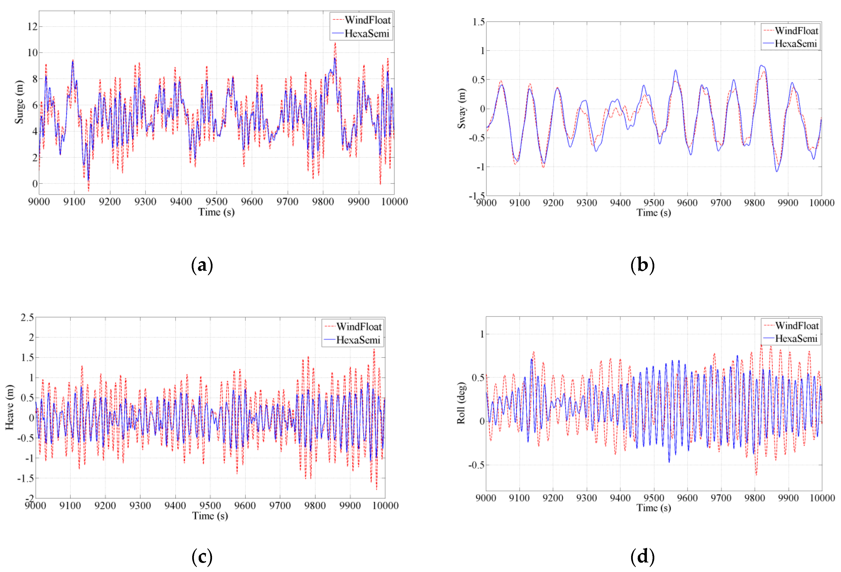 Energies 13 06122 g010a