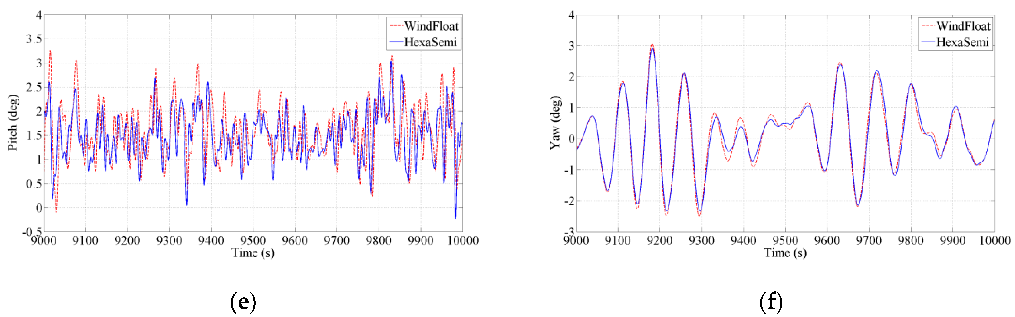 Energies 13 06122 g010b