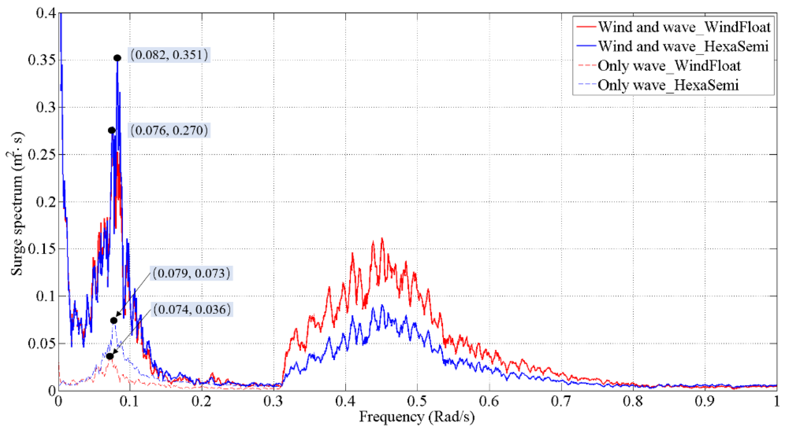 Energies 13 06122 g013