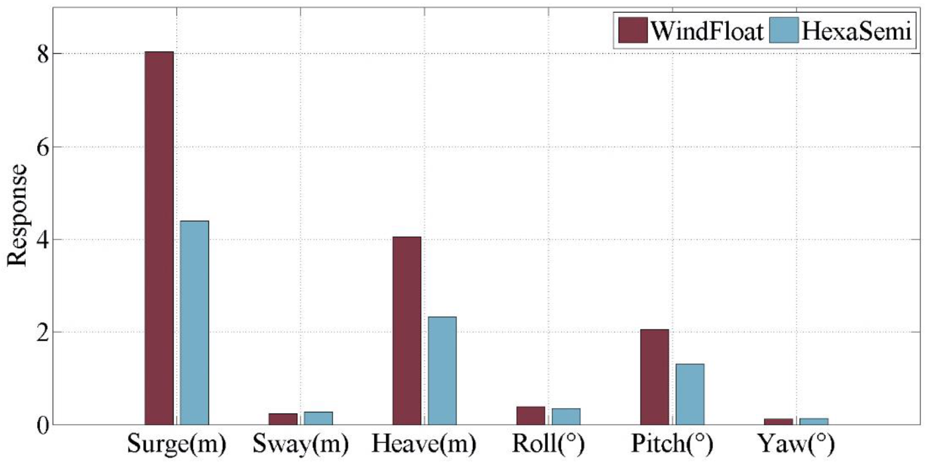 Energies 13 06122 g015