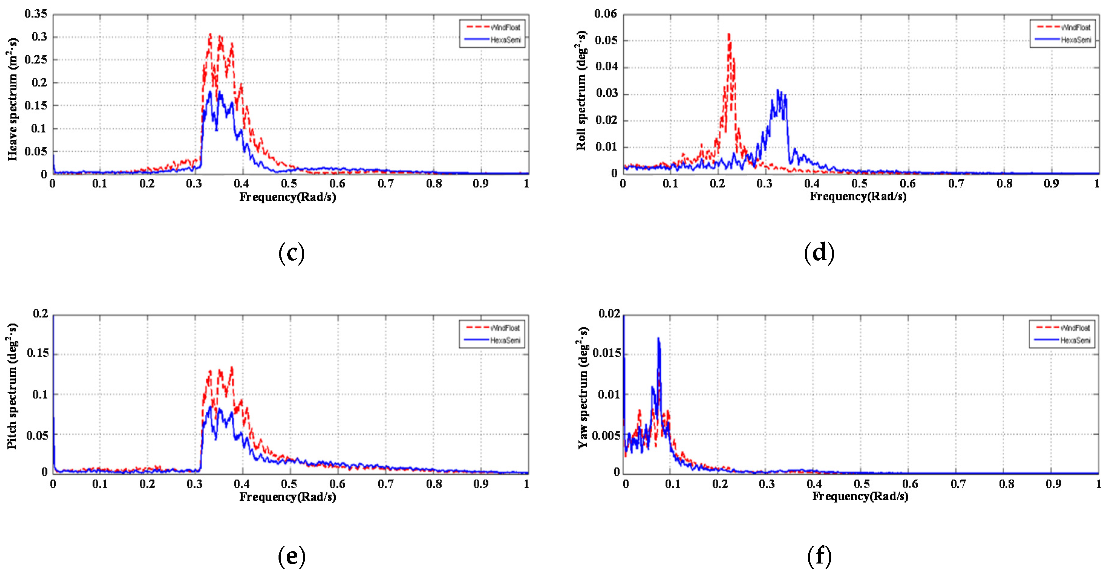 Energies 13 06122 g016b