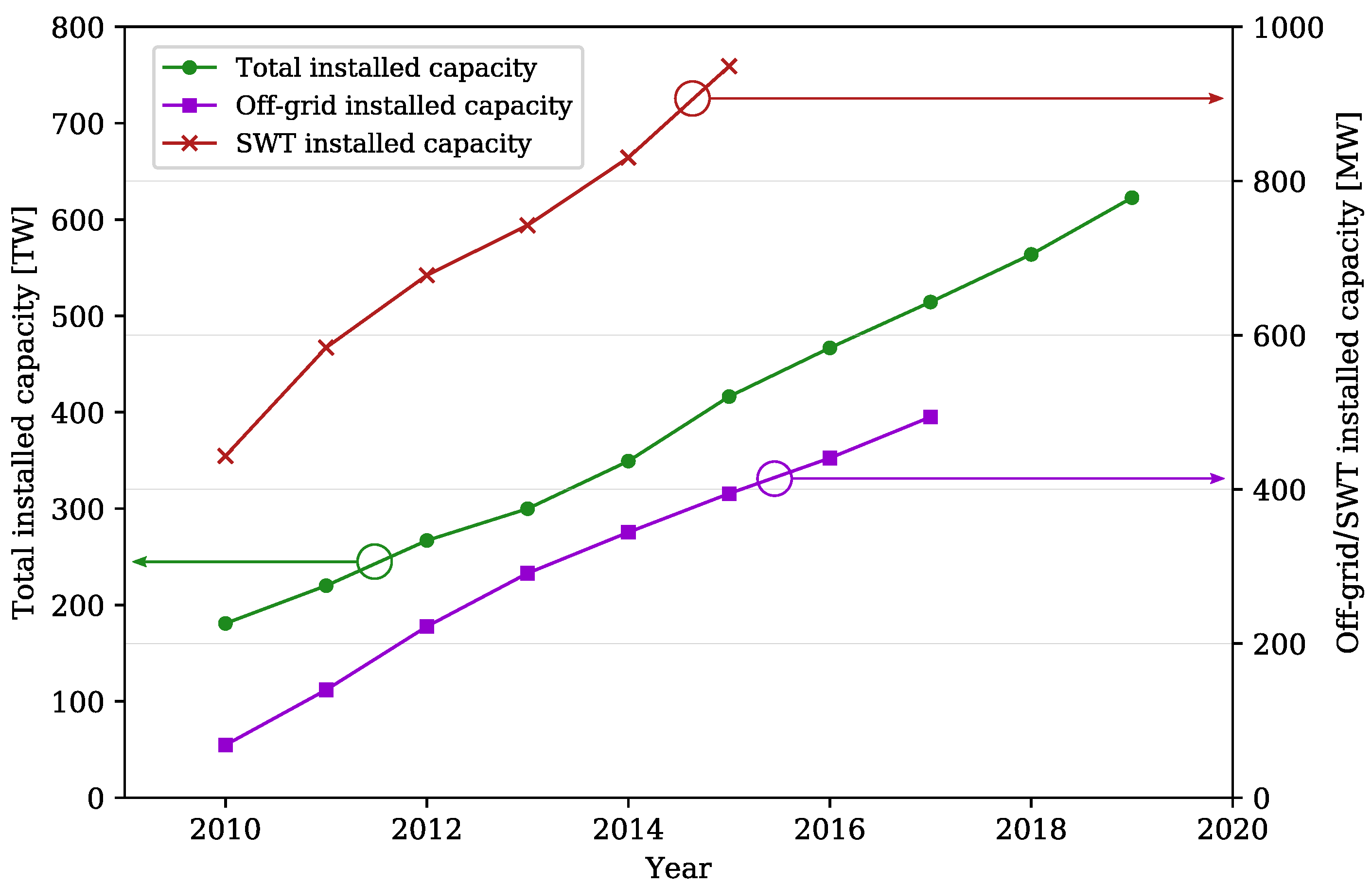 Energies 13 06123 g001 Energies 13 06123 g001