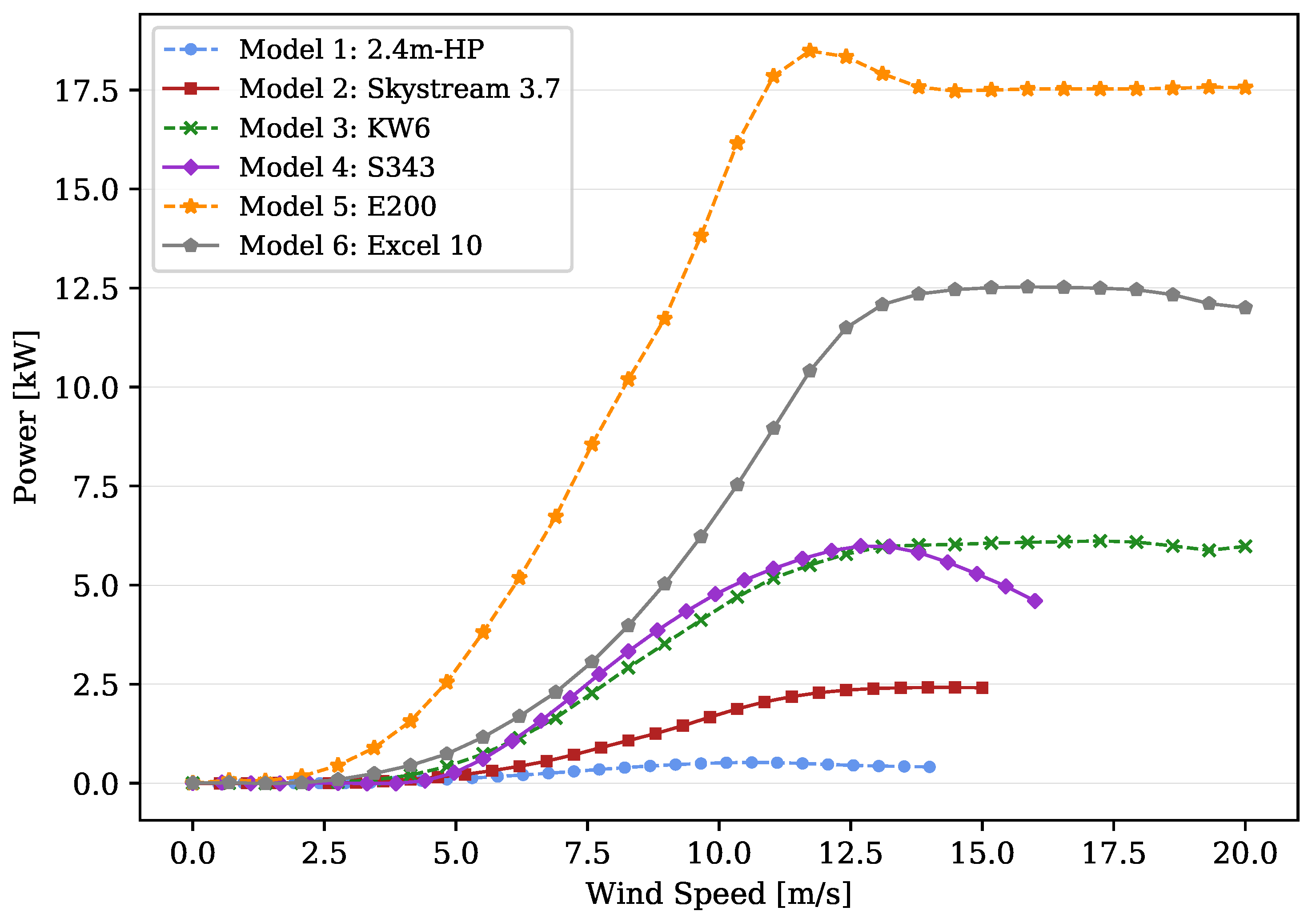 Energies 13 06123 g003 Energies 13 06123 g003