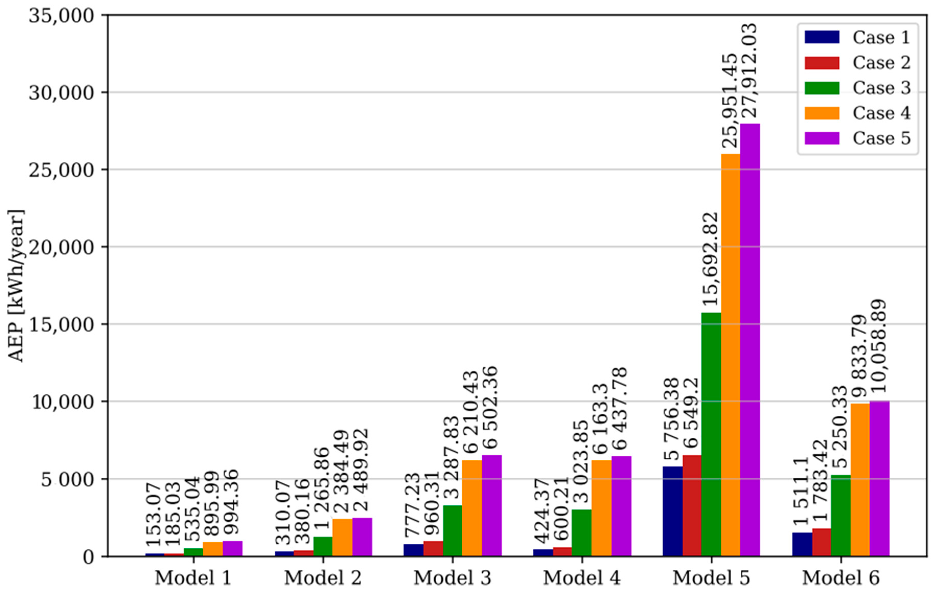 Energies 13 06123 g005 Energies 13 06123 g005