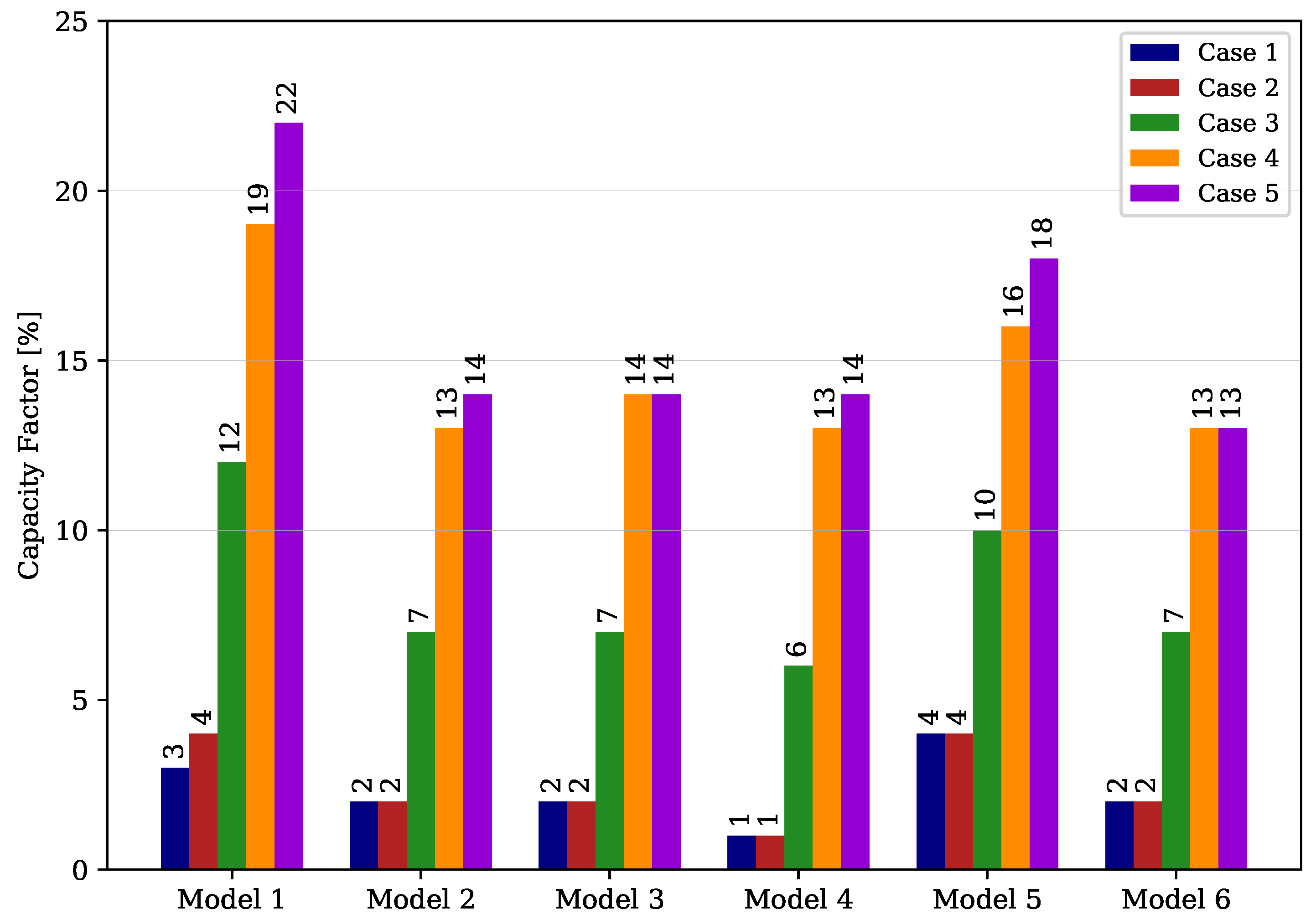 Energies 13 06123 g006 Energies 13 06123 g006