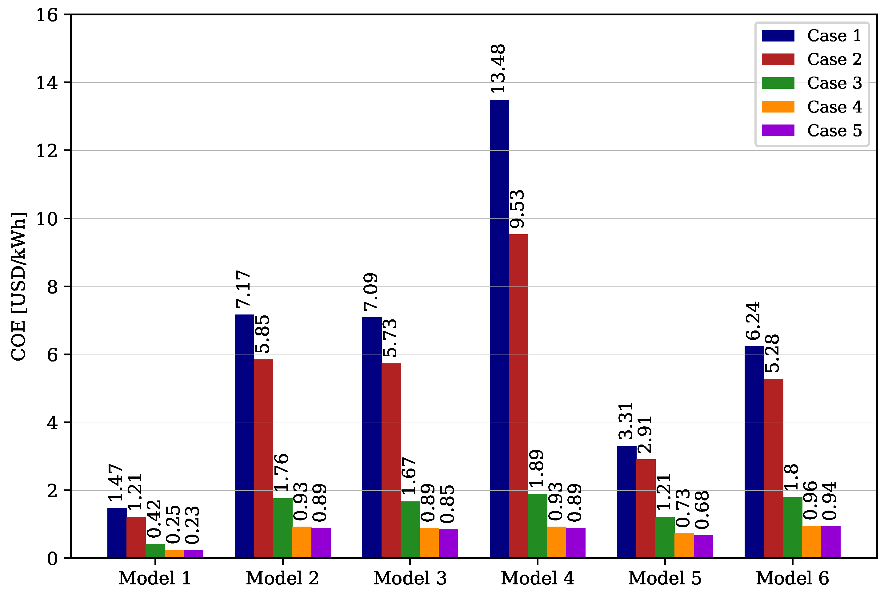 Energies 13 06123 g007 Energies 13 06123 g007