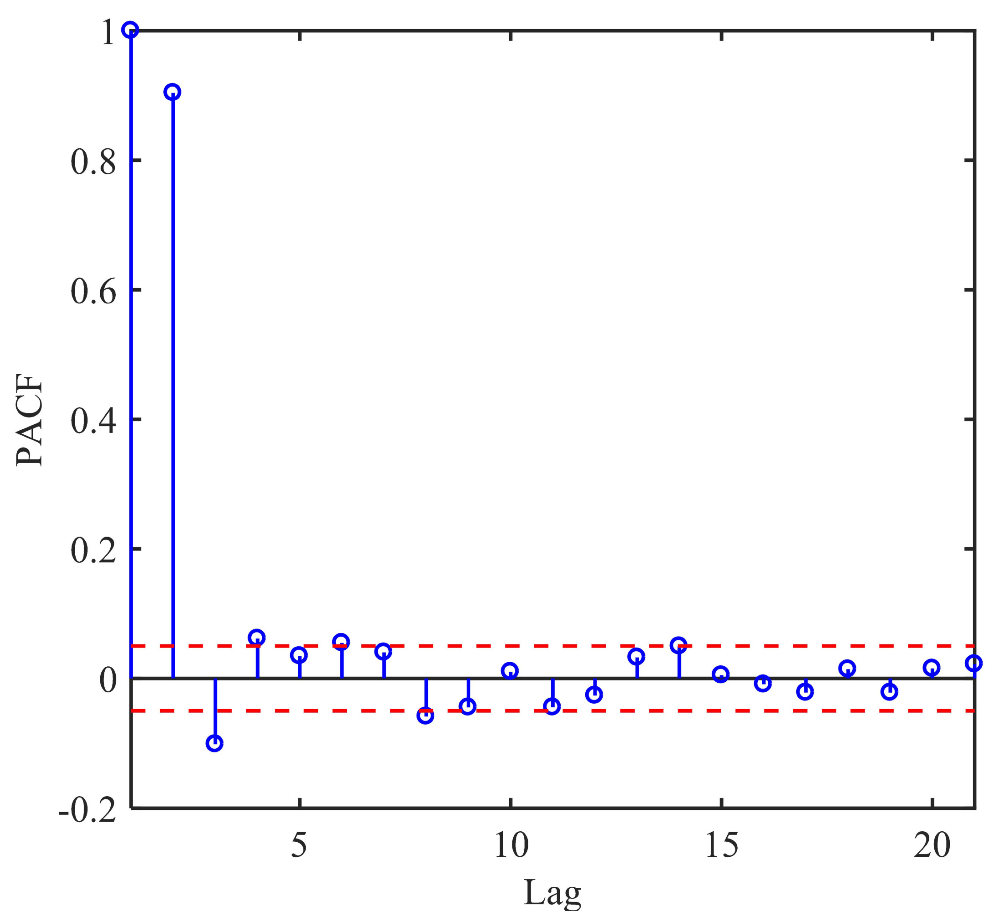 Energies 13 06125 g003 Energies 13 06125 g003