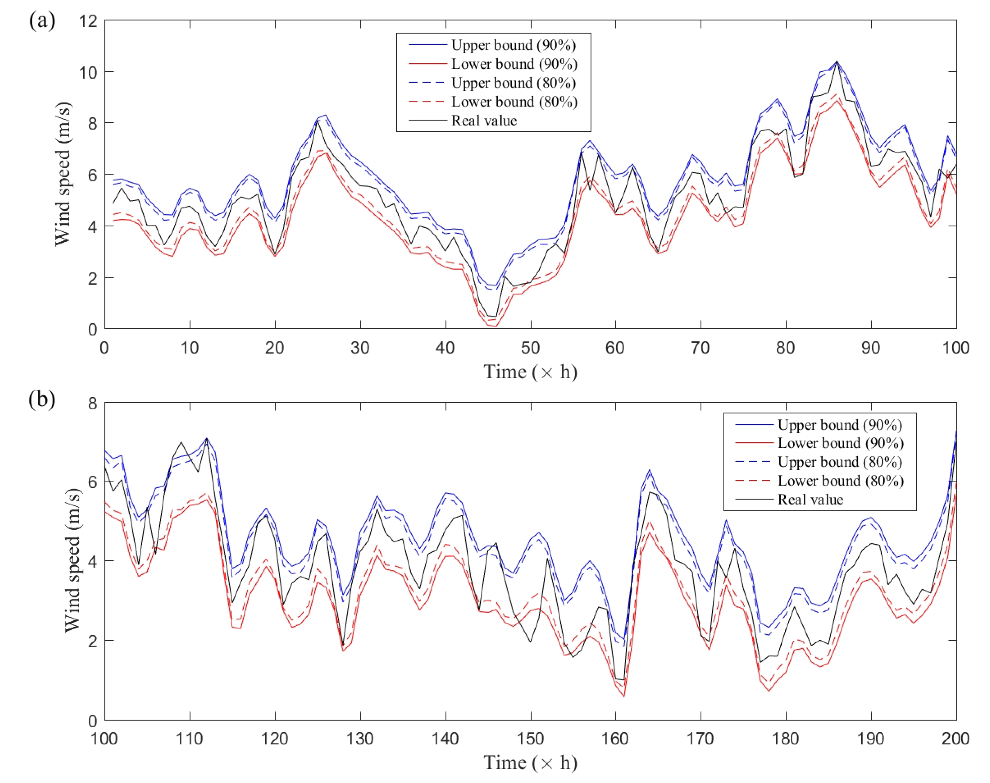Energies 13 06125 g004 Energies 13 06125 g004
