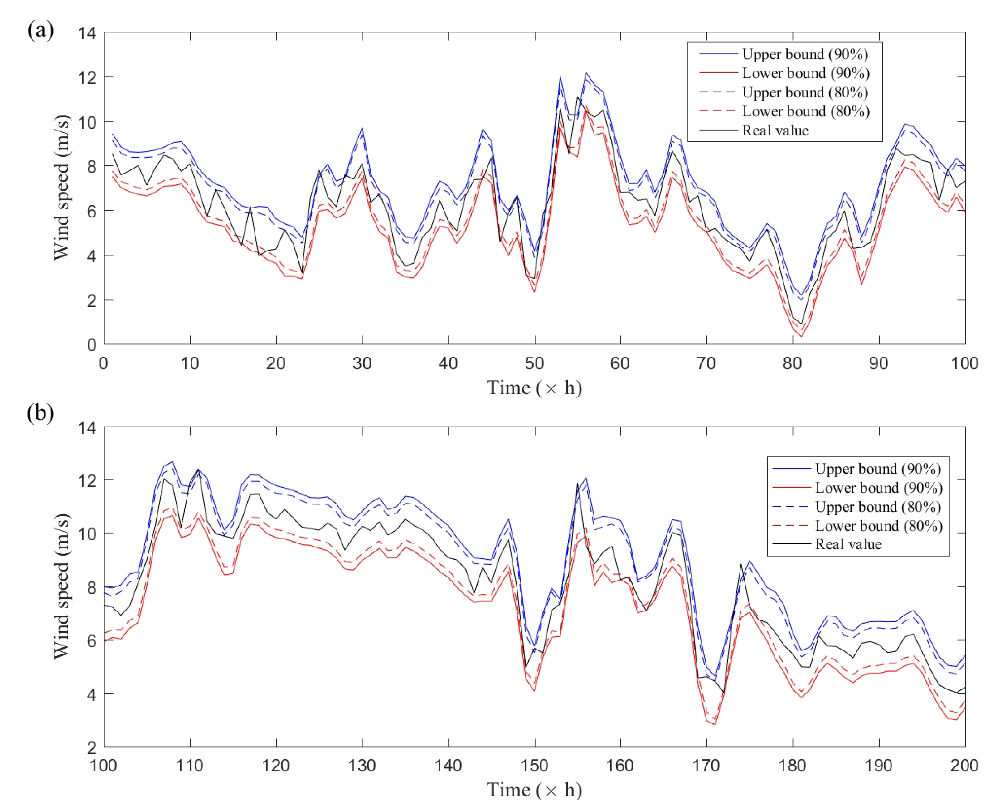 Energies 13 06125 g005 Energies 13 06125 g005