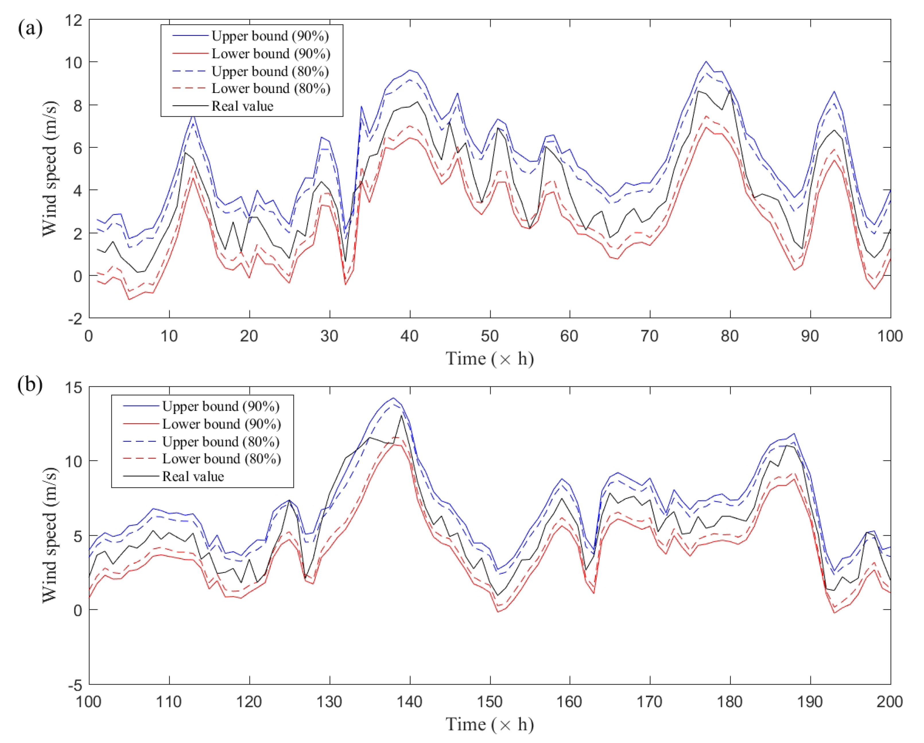 Energies 13 06125 g006 Energies 13 06125 g006