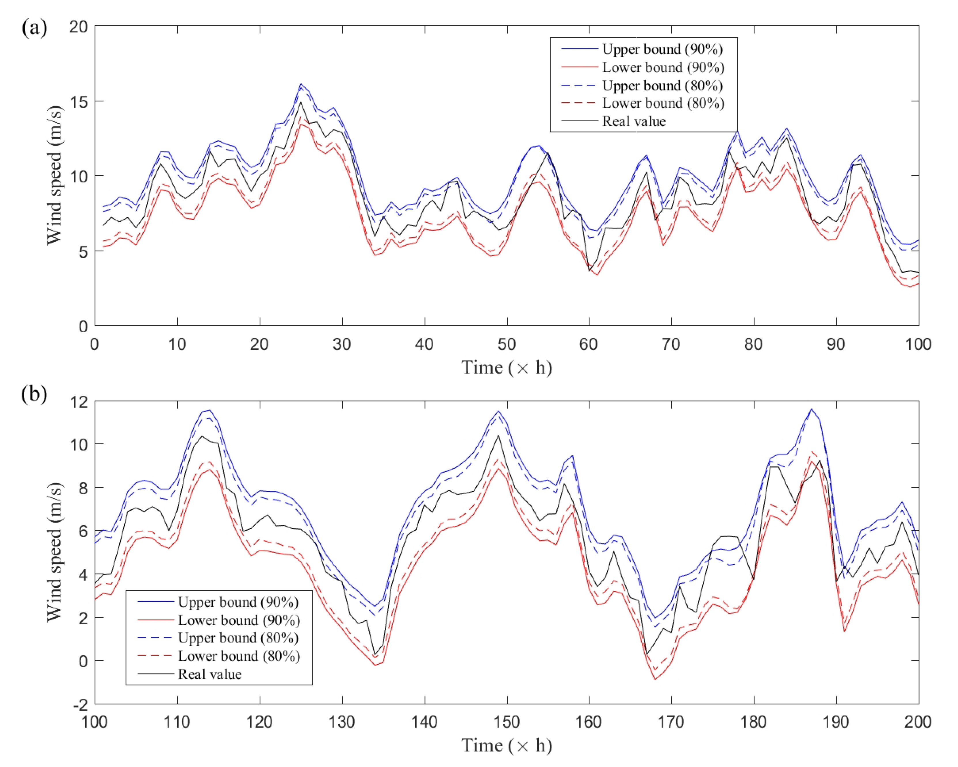 Energies 13 06125 g007 Energies 13 06125 g007