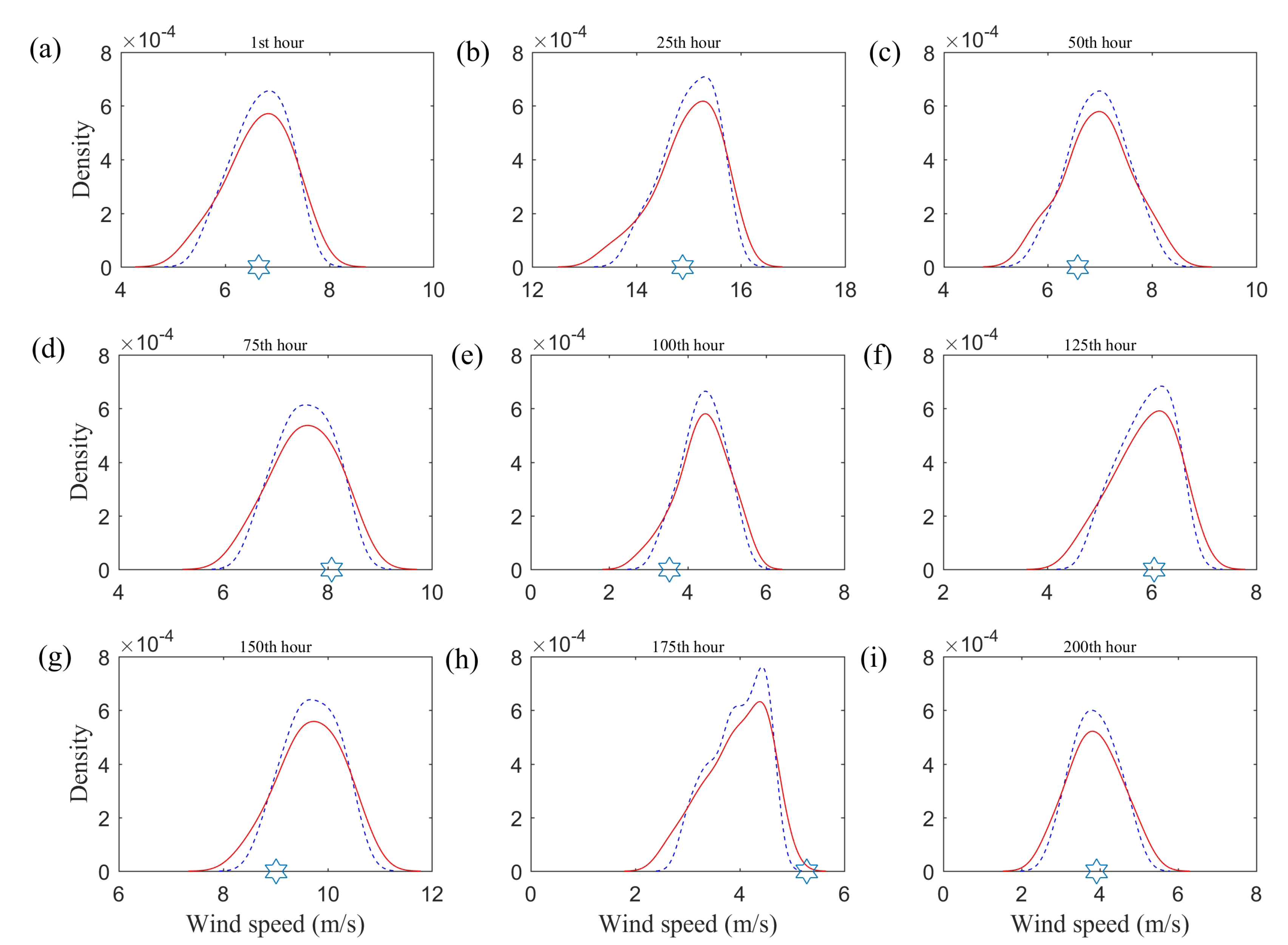 Energies 13 06125 g011 Energies 13 06125 g011