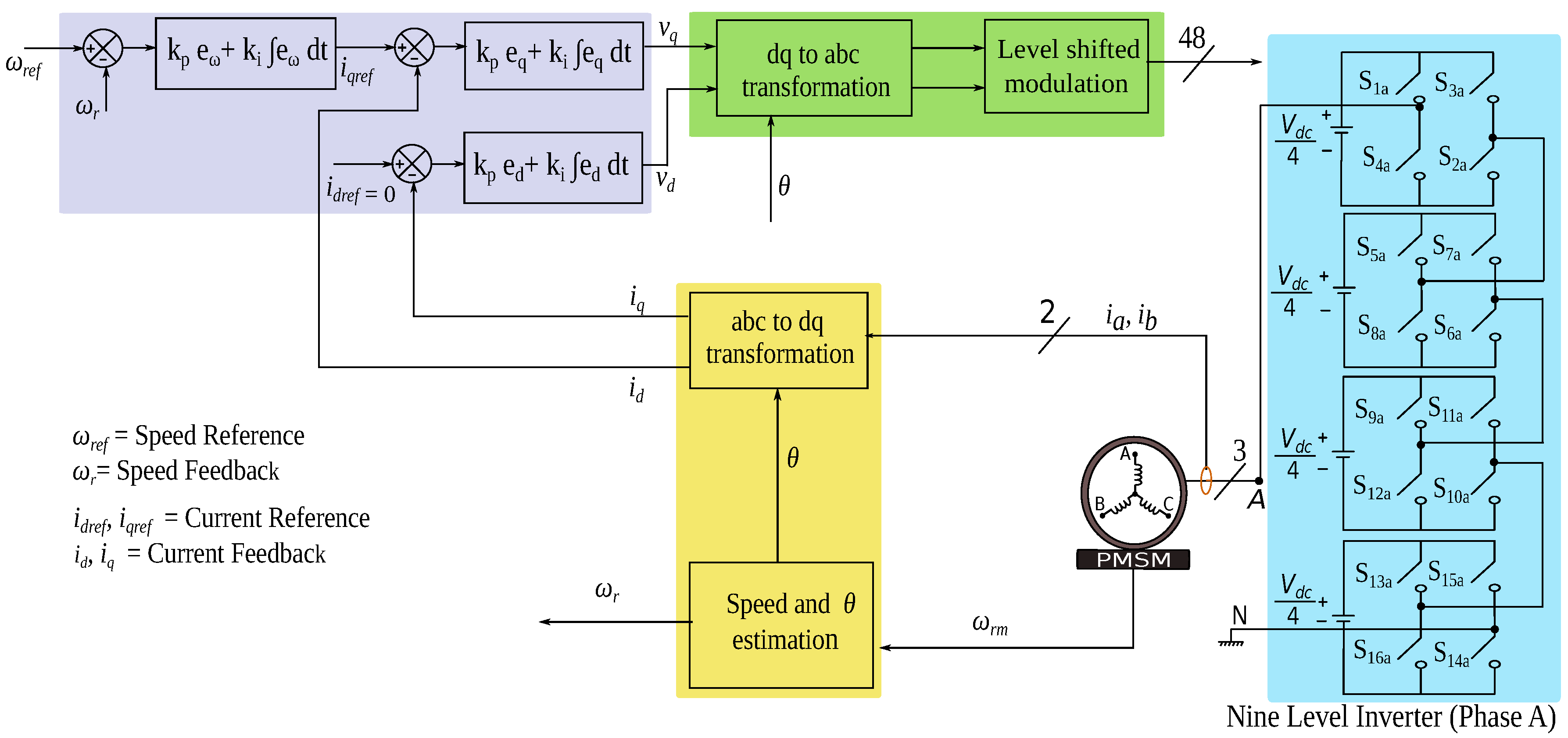 Energies 13 06126 g001 550