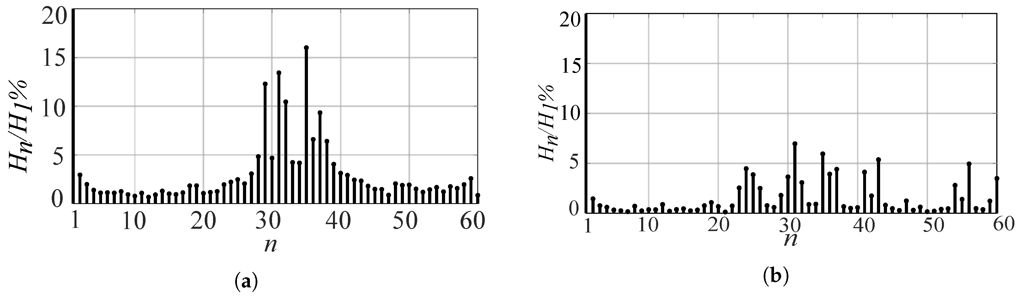 Energies 13 06126 g003 550